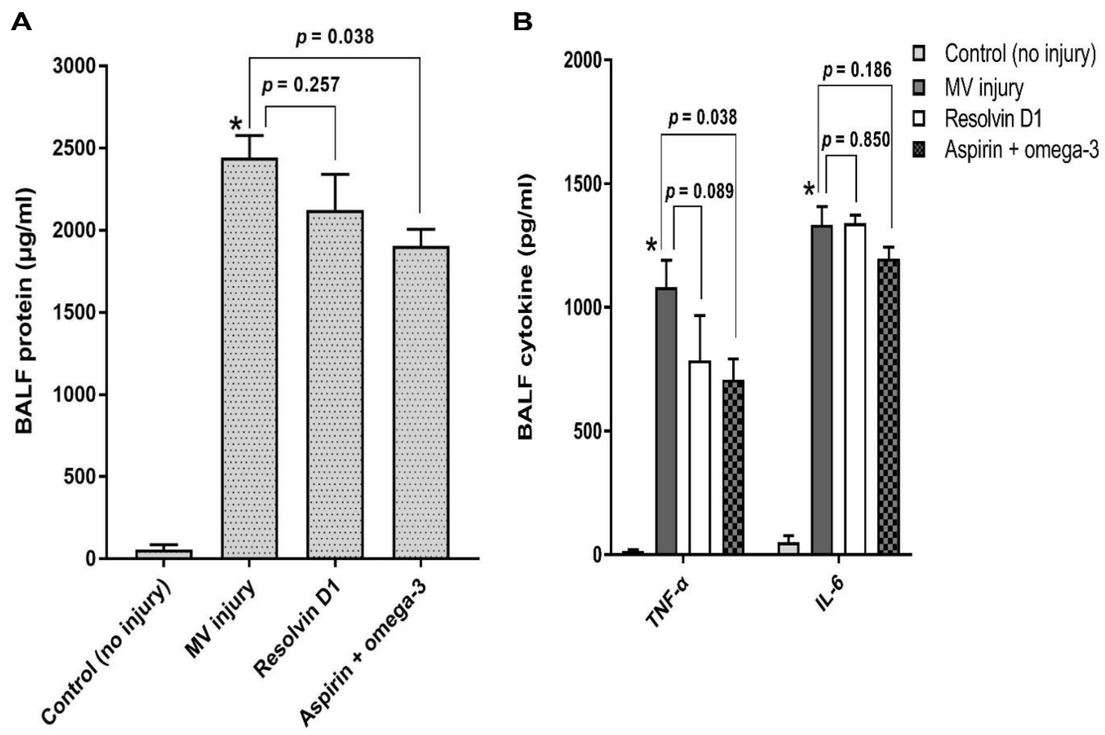 Nutrients 13 02258 g002
