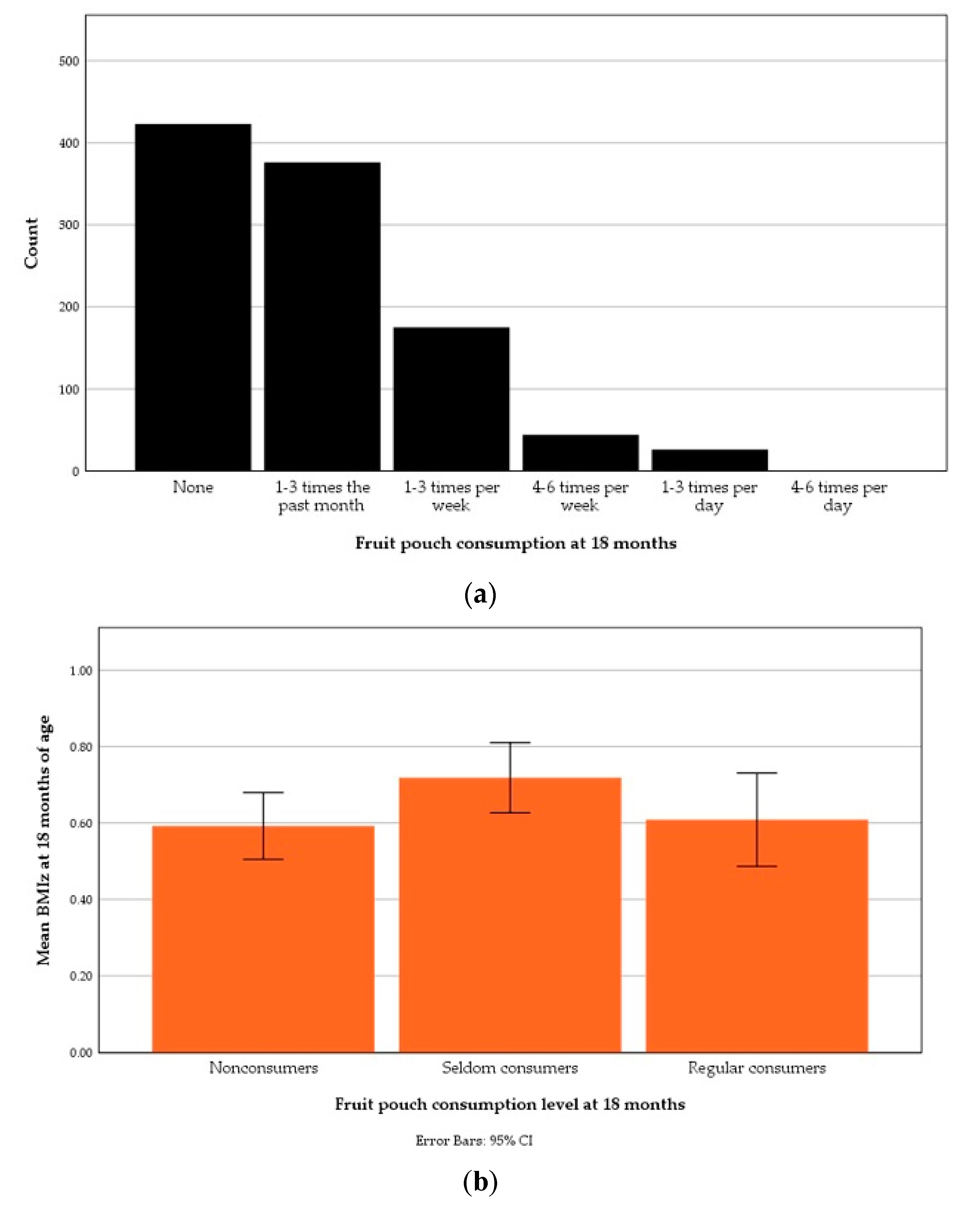 Nutrients 13 02265 g002