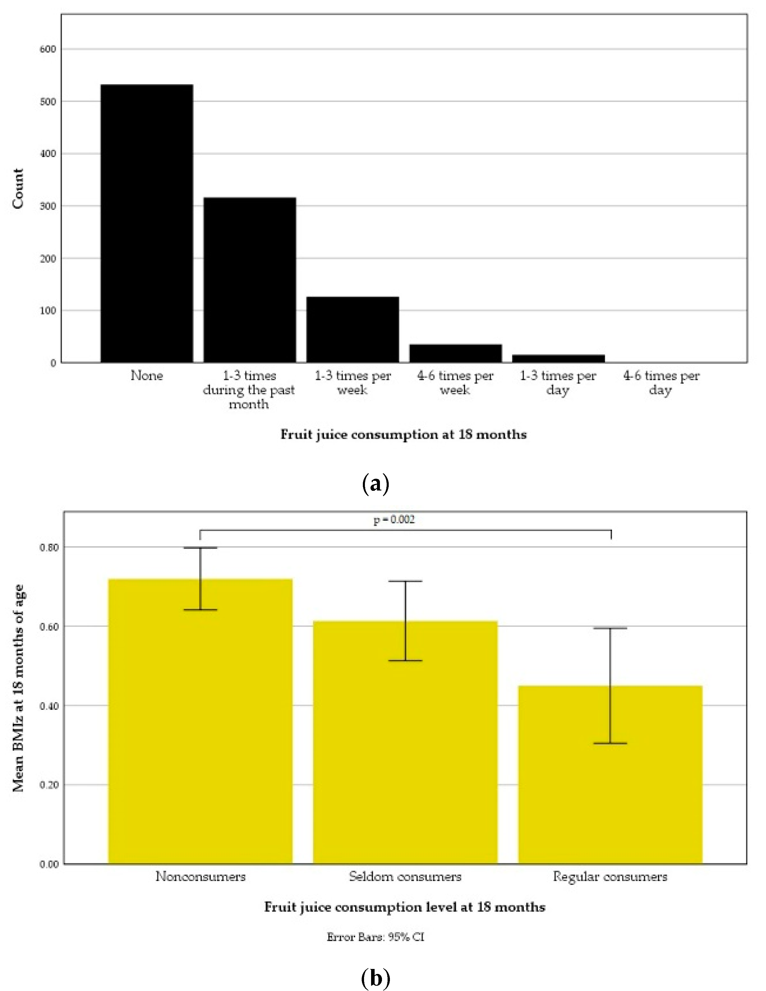 Nutrients 13 02265 g003