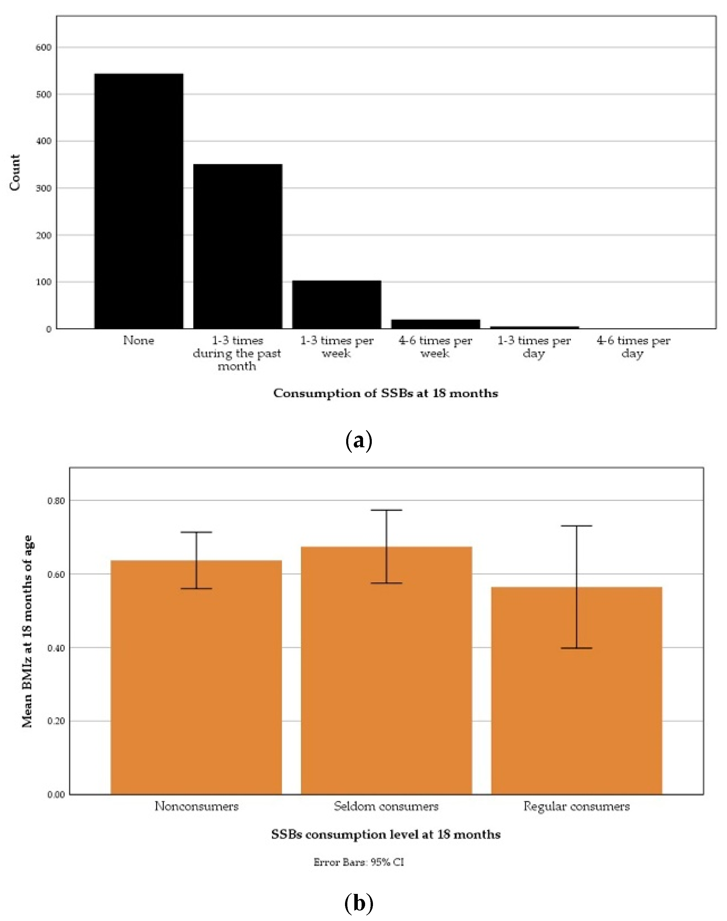 Nutrients 13 02265 g004