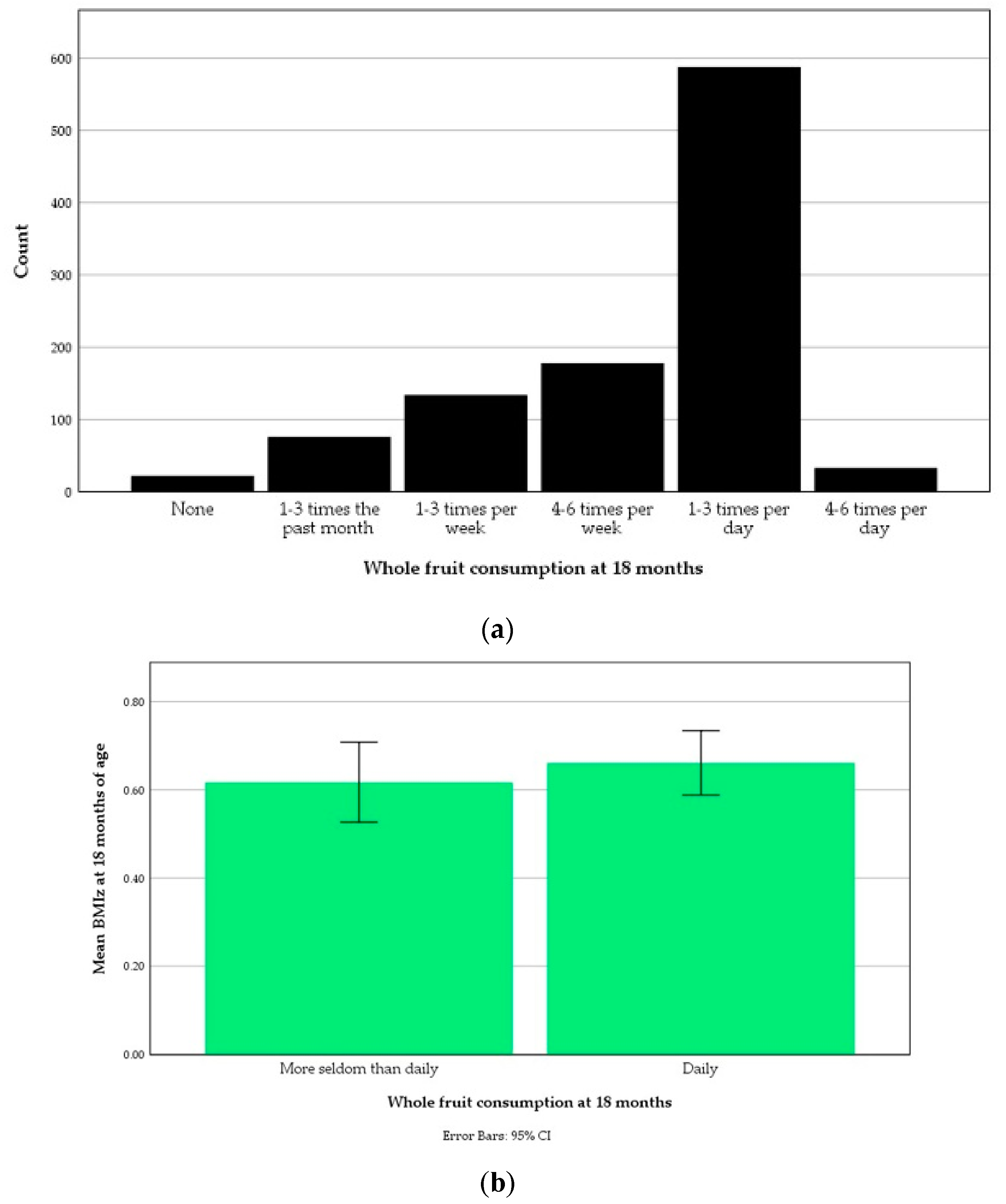Nutrients 13 02265 g005