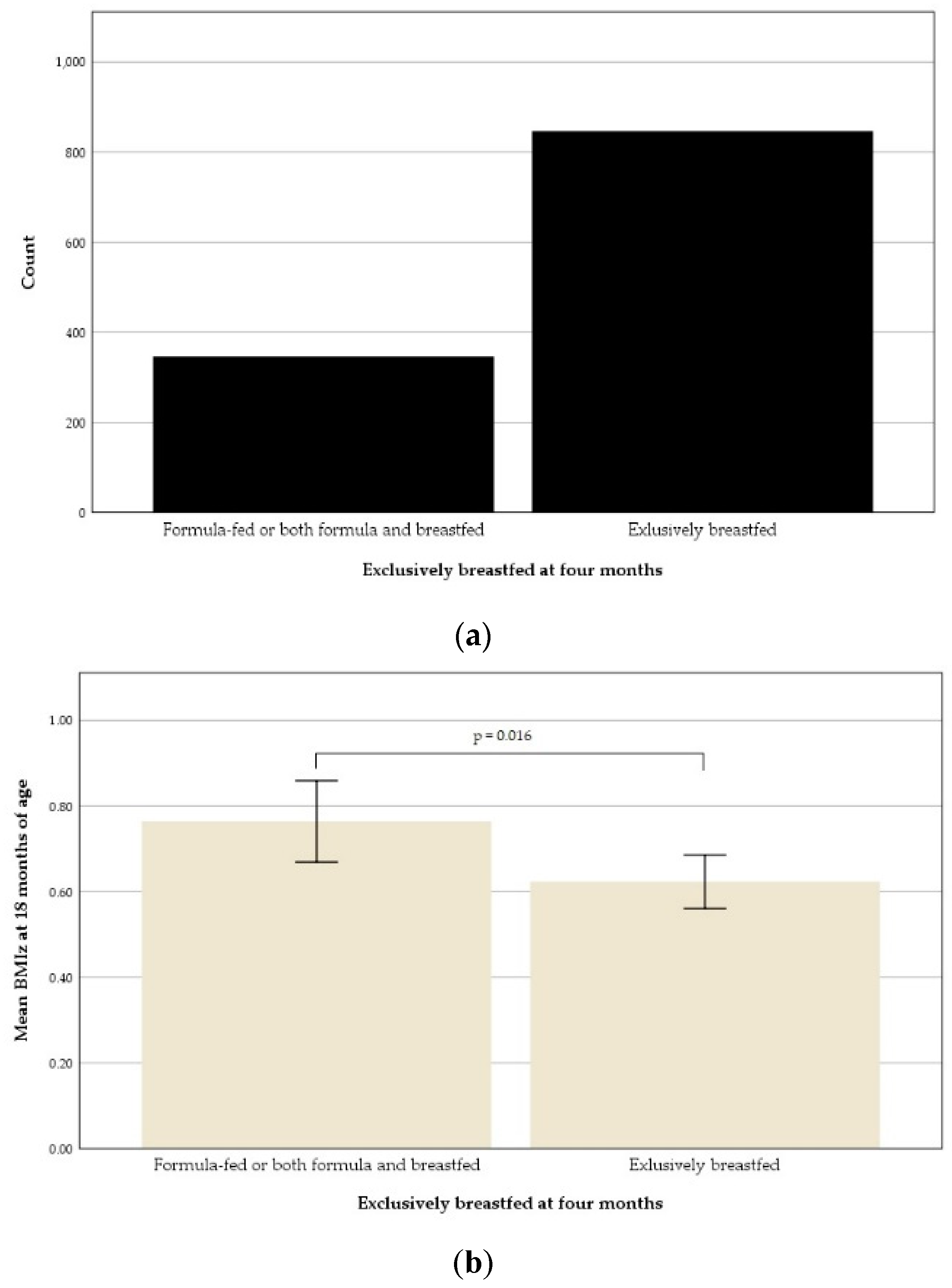 Nutrients 13 02265 g006