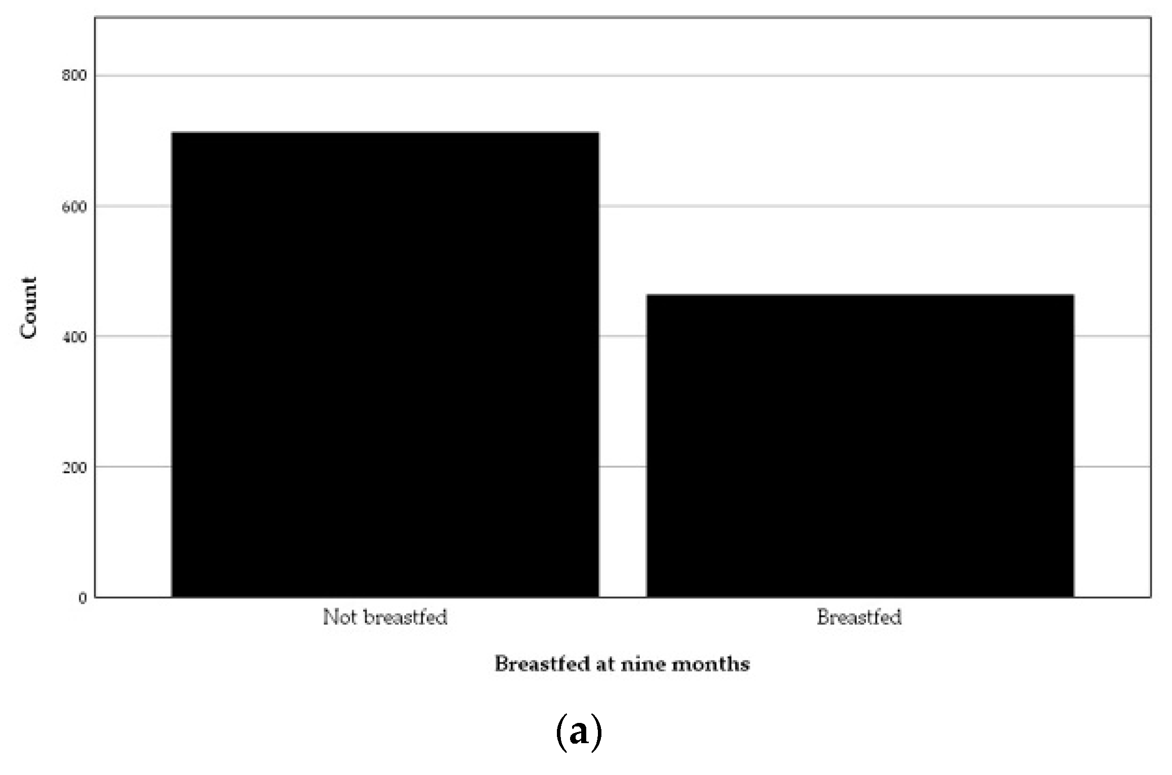 Nutrients 13 02265 g007a
