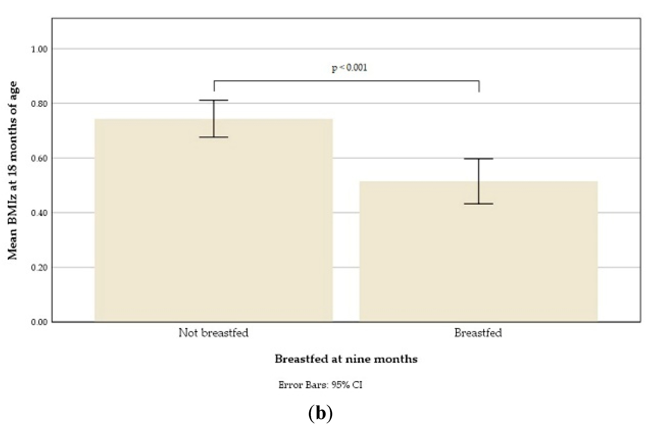 Nutrients 13 02265 g007b