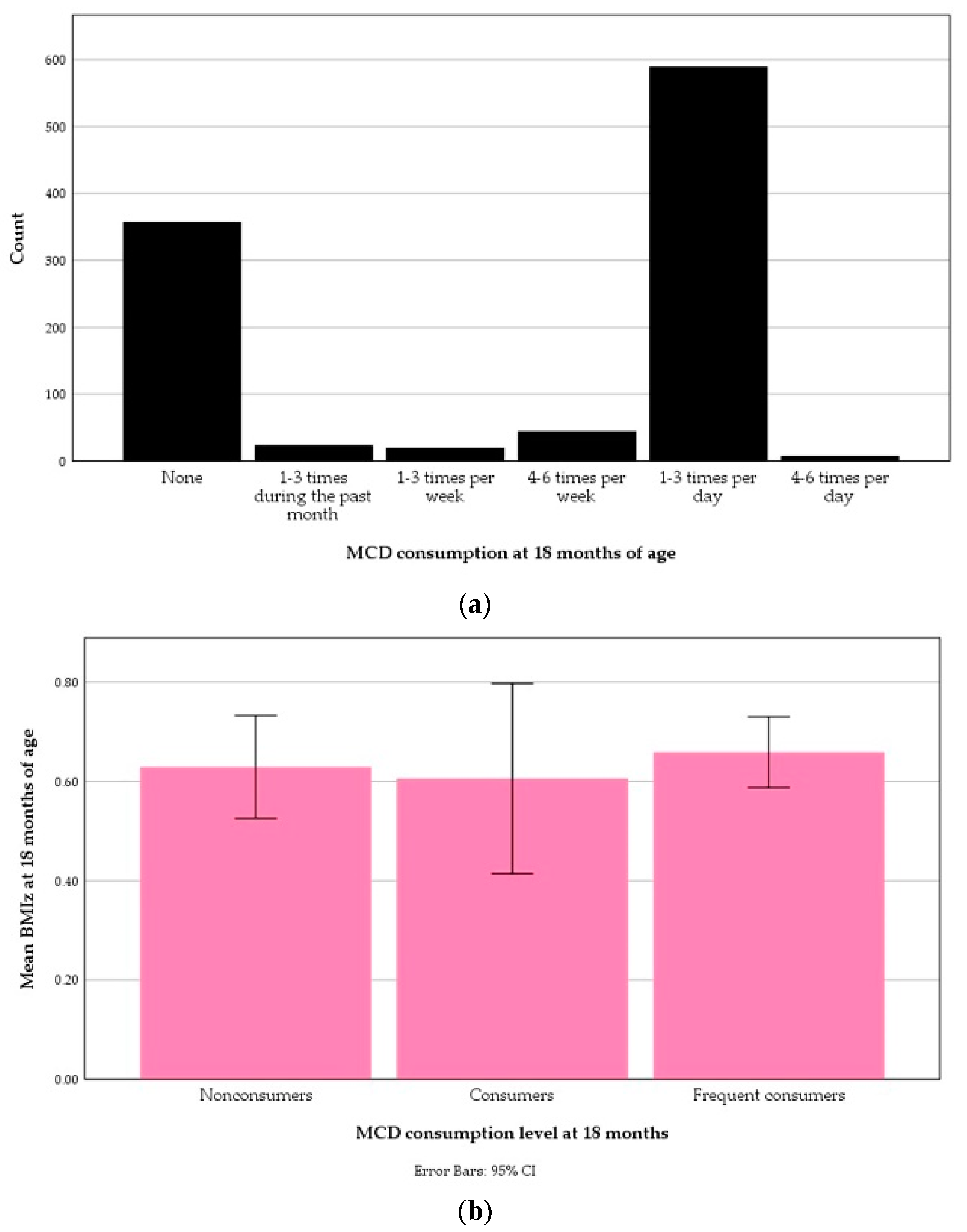 Nutrients 13 02265 g010