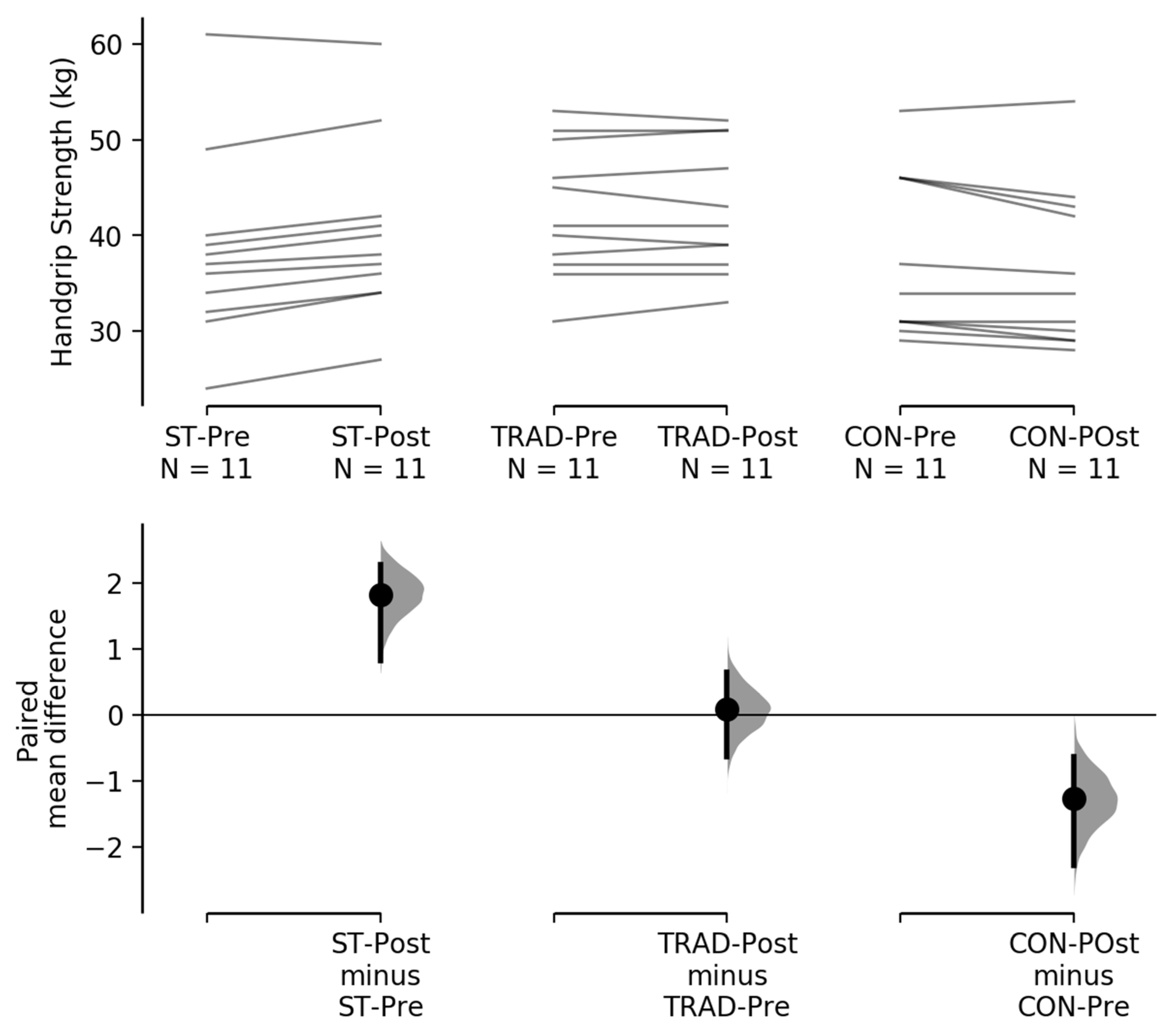 Nutrients 13 02267 g005