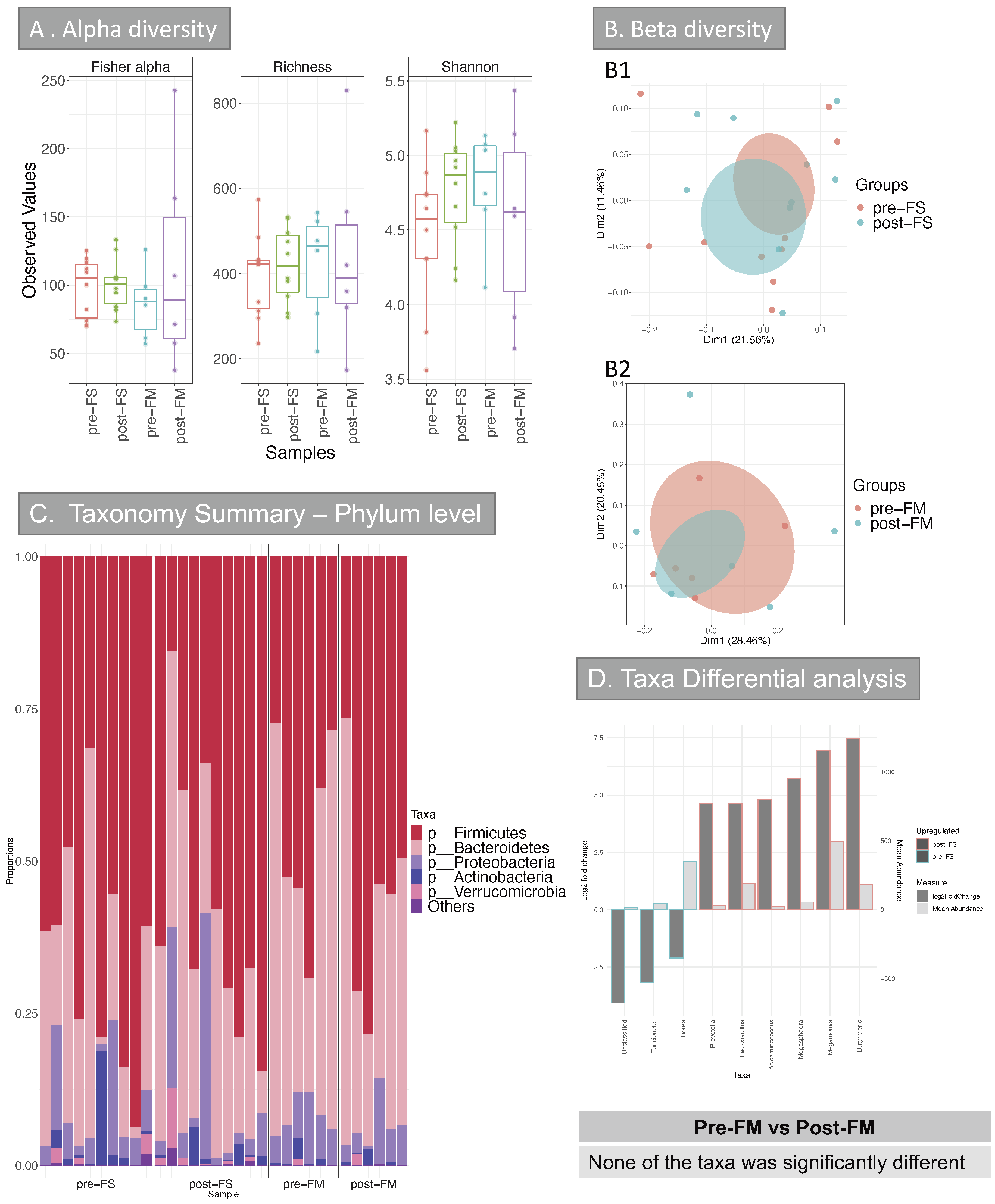 Nutrients 13 02269 g006