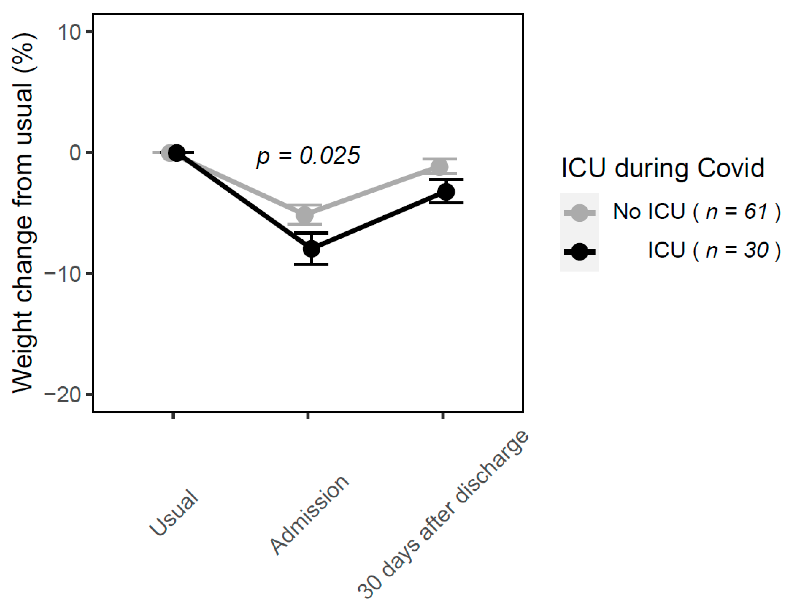 Nutrients 13 02276 g002