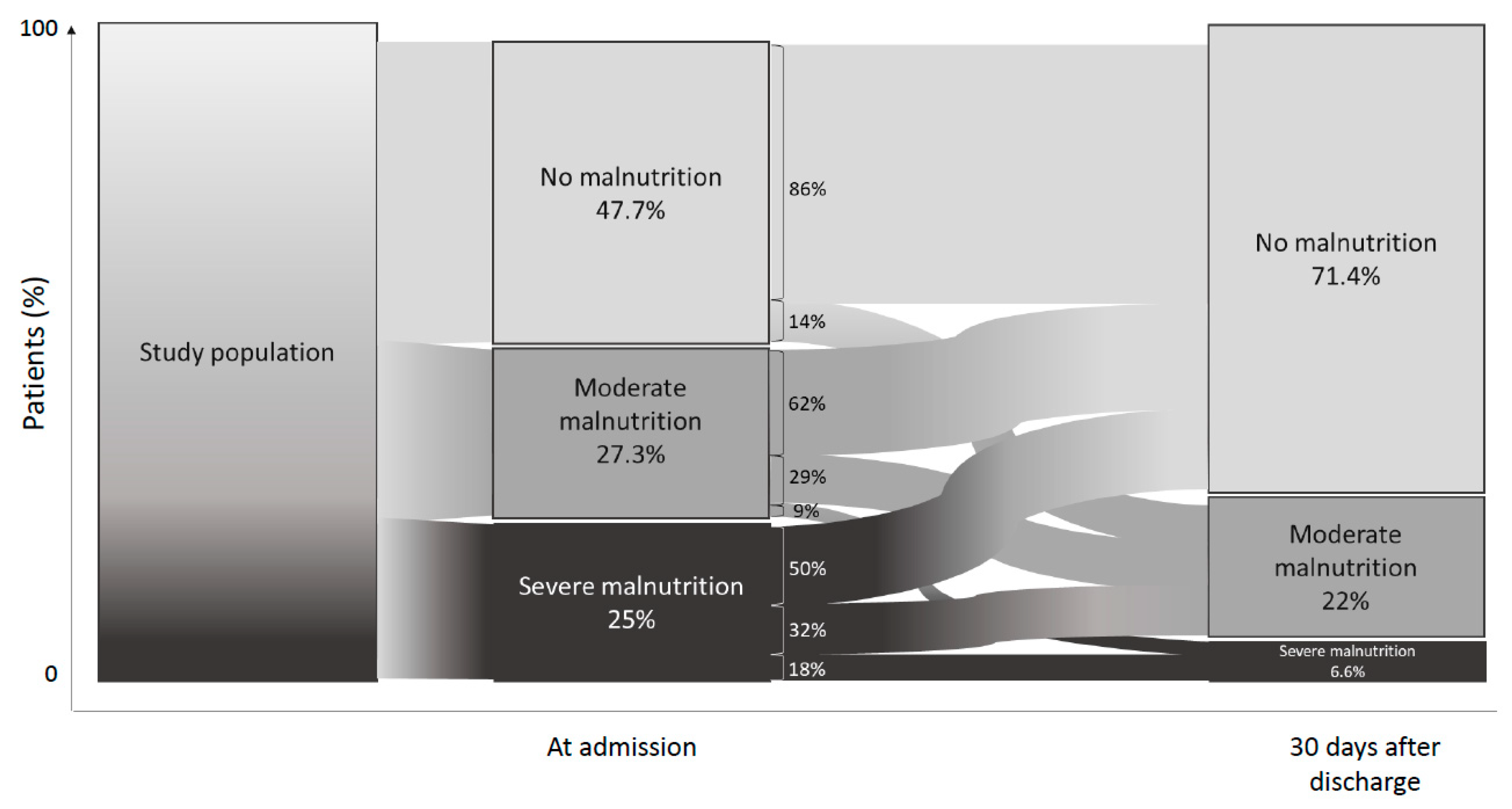 Nutrients 13 02276 g003
