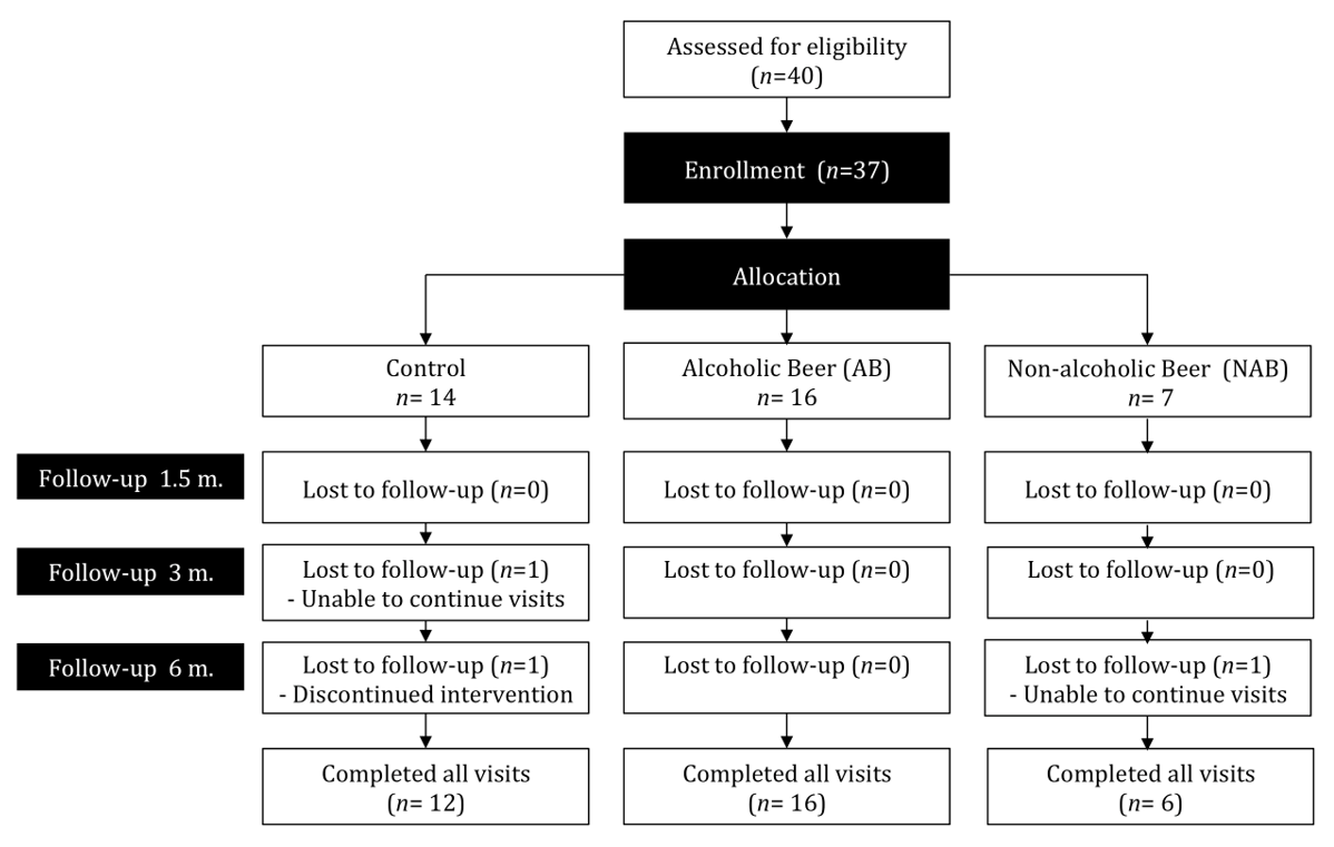Nutrients 13 02278 g001