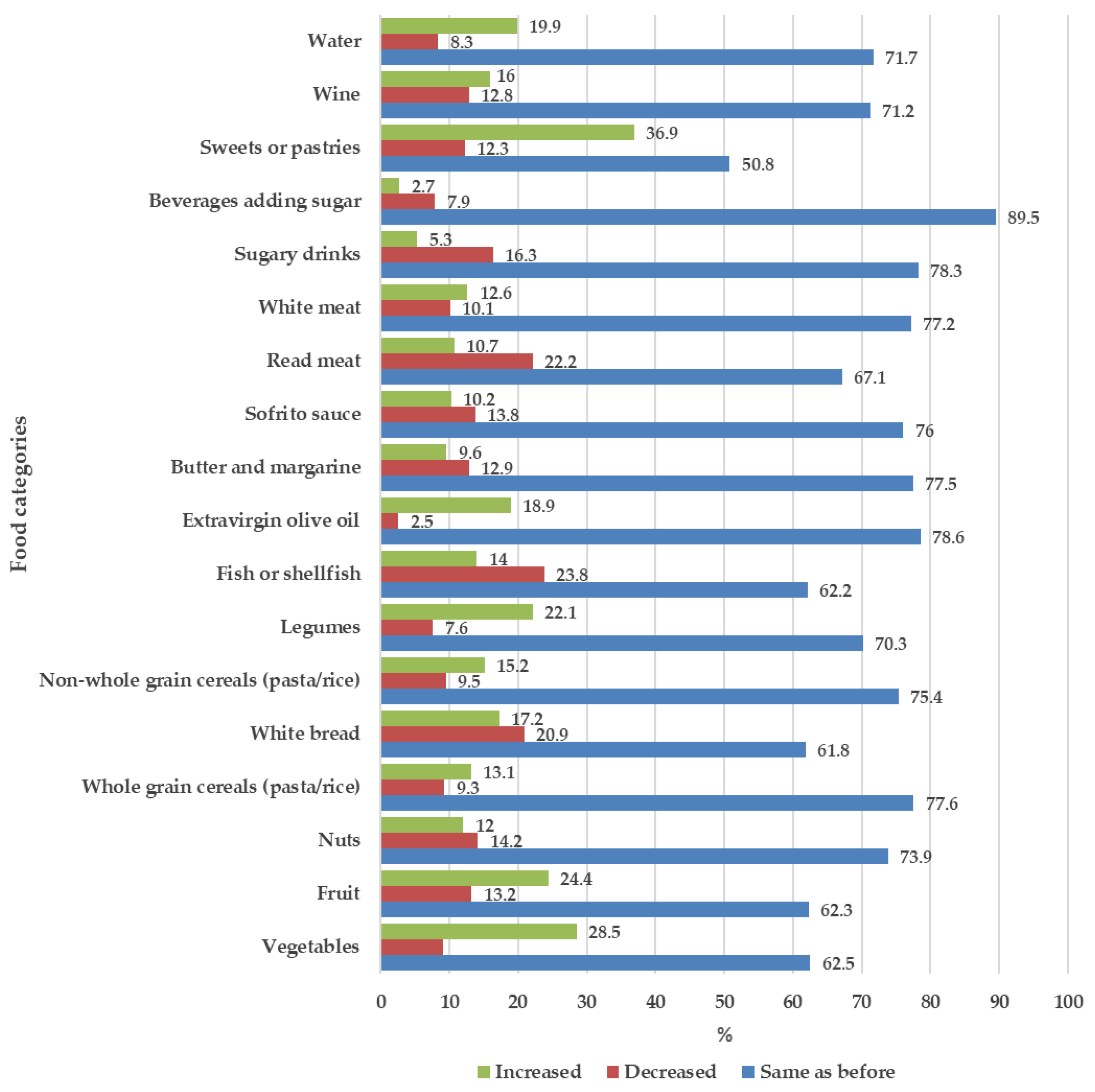 Nutrients 13 02279 g001