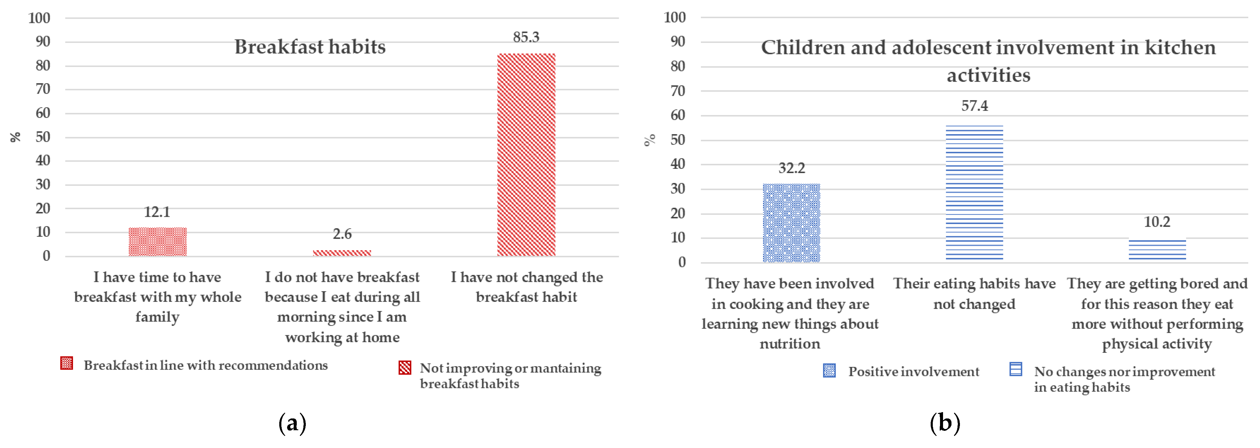 Nutrients 13 02279 g003