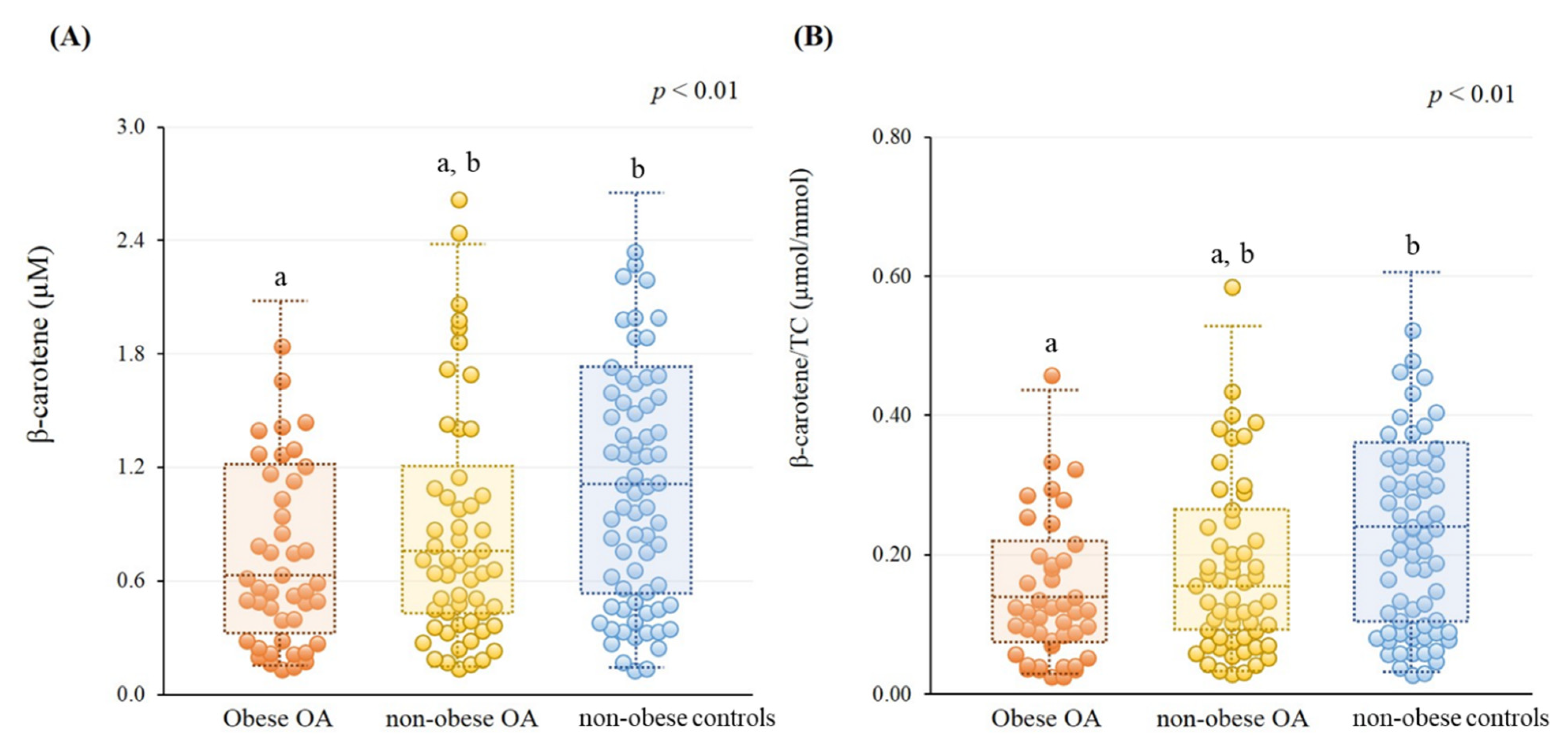 Nutrients 13 02280 g001