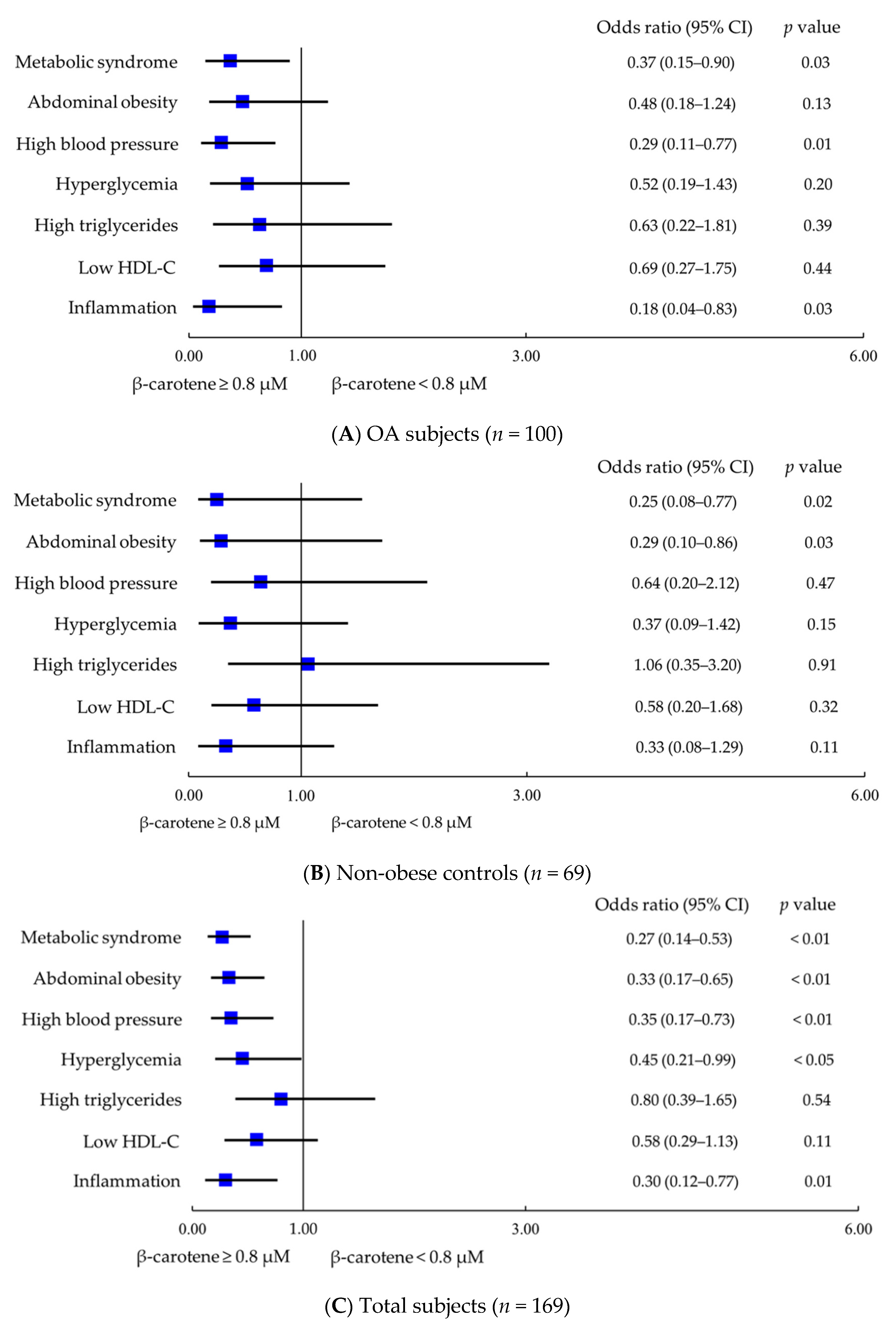 Nutrients 13 02280 g002