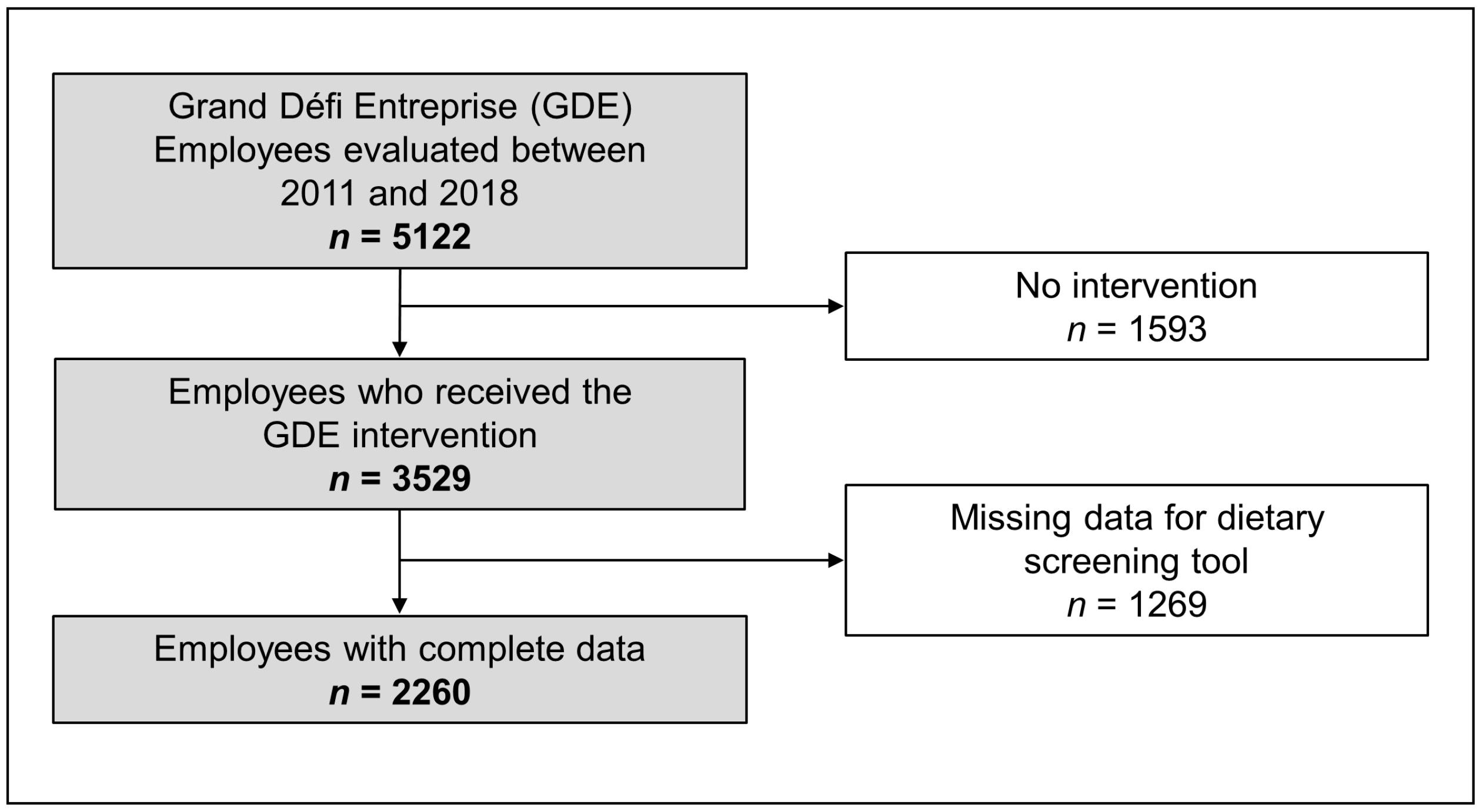 Nutrients 13 02283 g001
