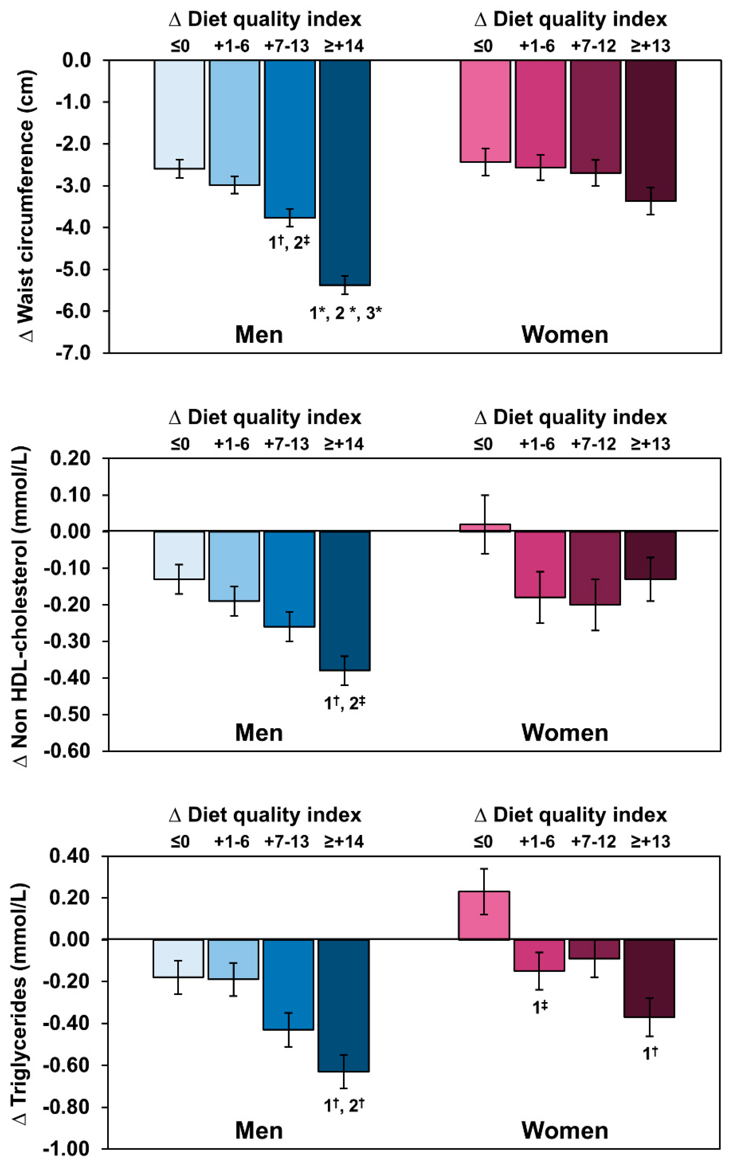 Nutrients 13 02283 g004