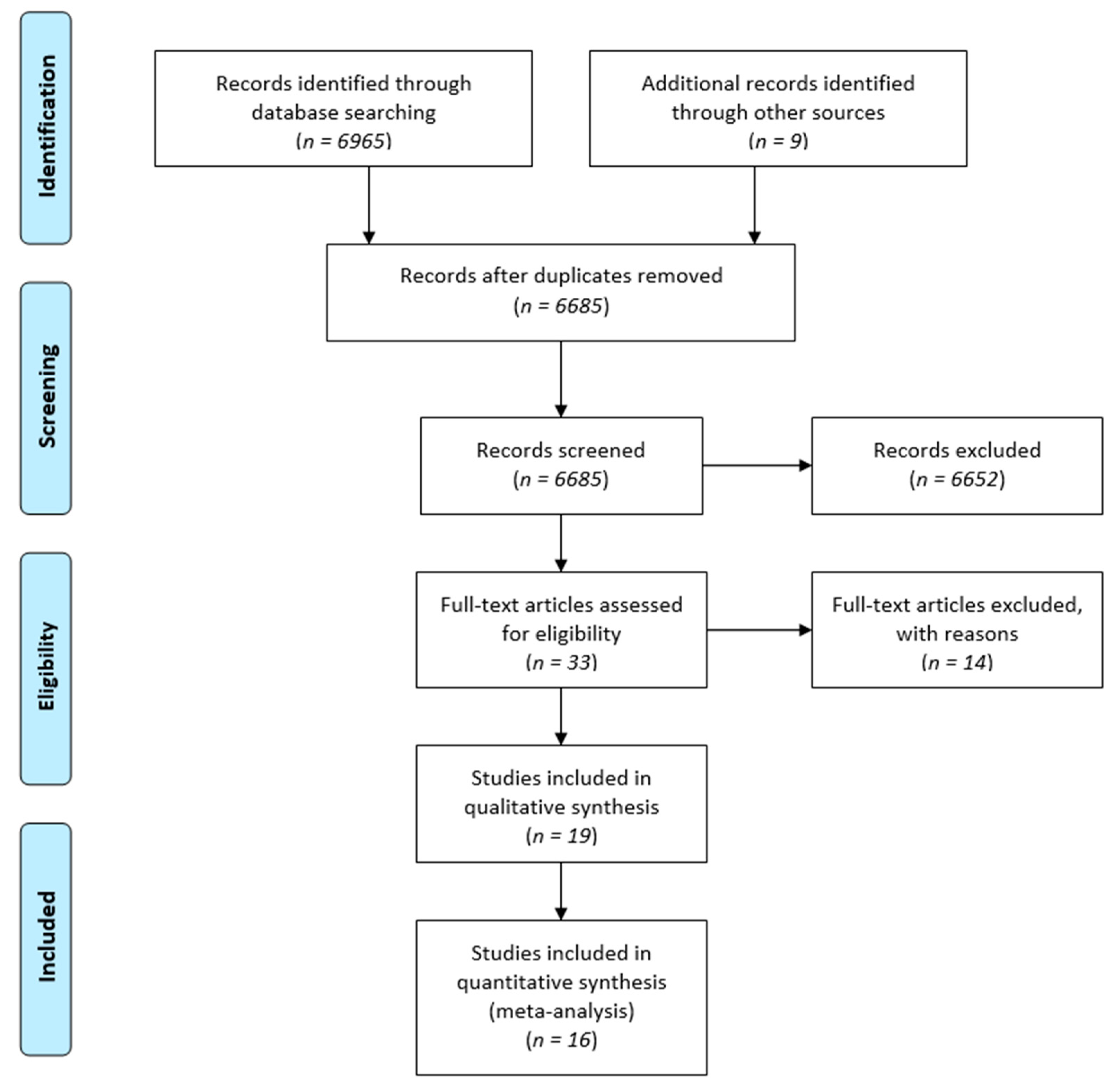 Nutrients 13 02284 g001