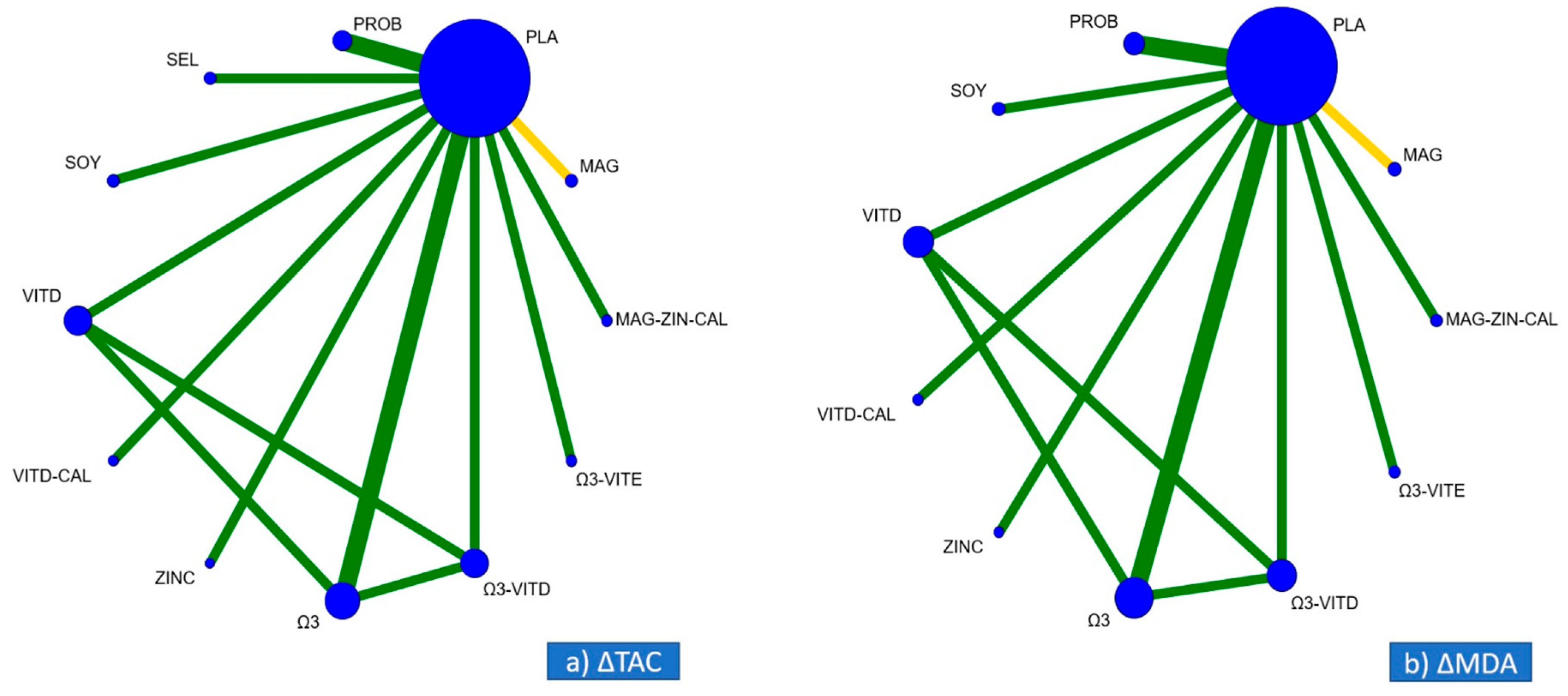 Nutrients 13 02284 g002