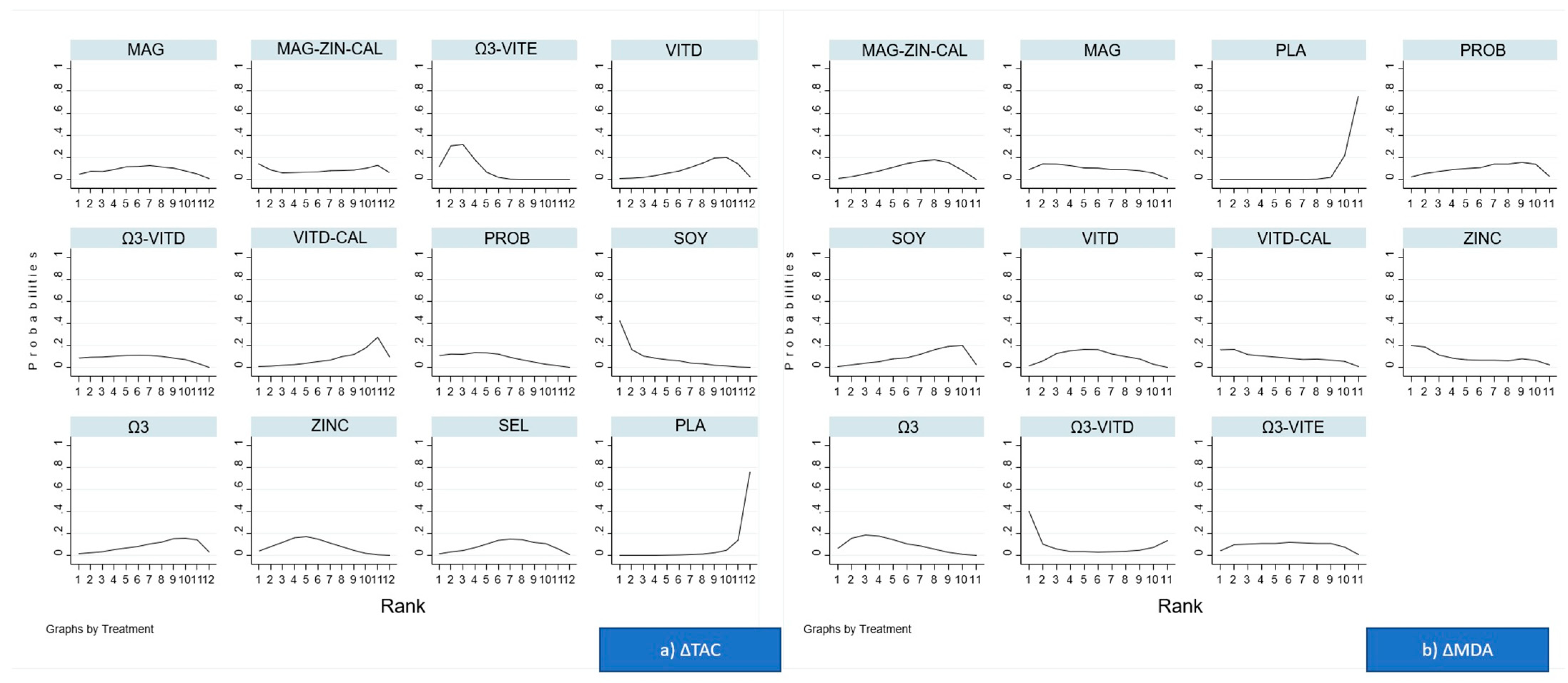 Nutrients 13 02284 g004
