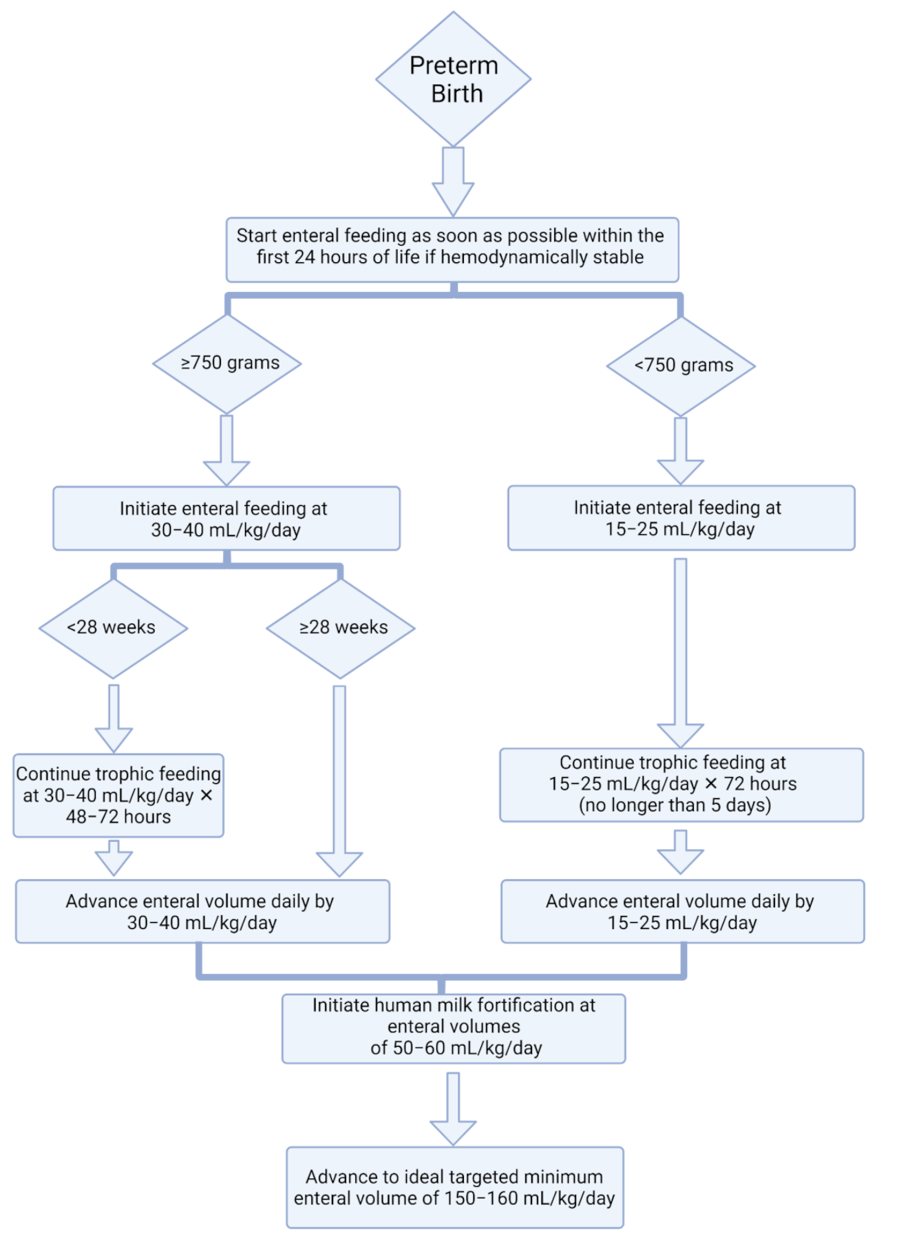 Nutrients 13 02289 g003