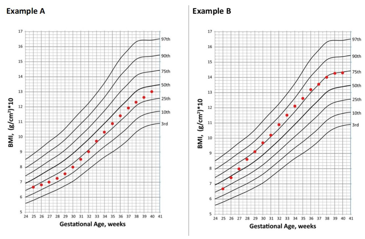 Nutrients 13 02289 g005
