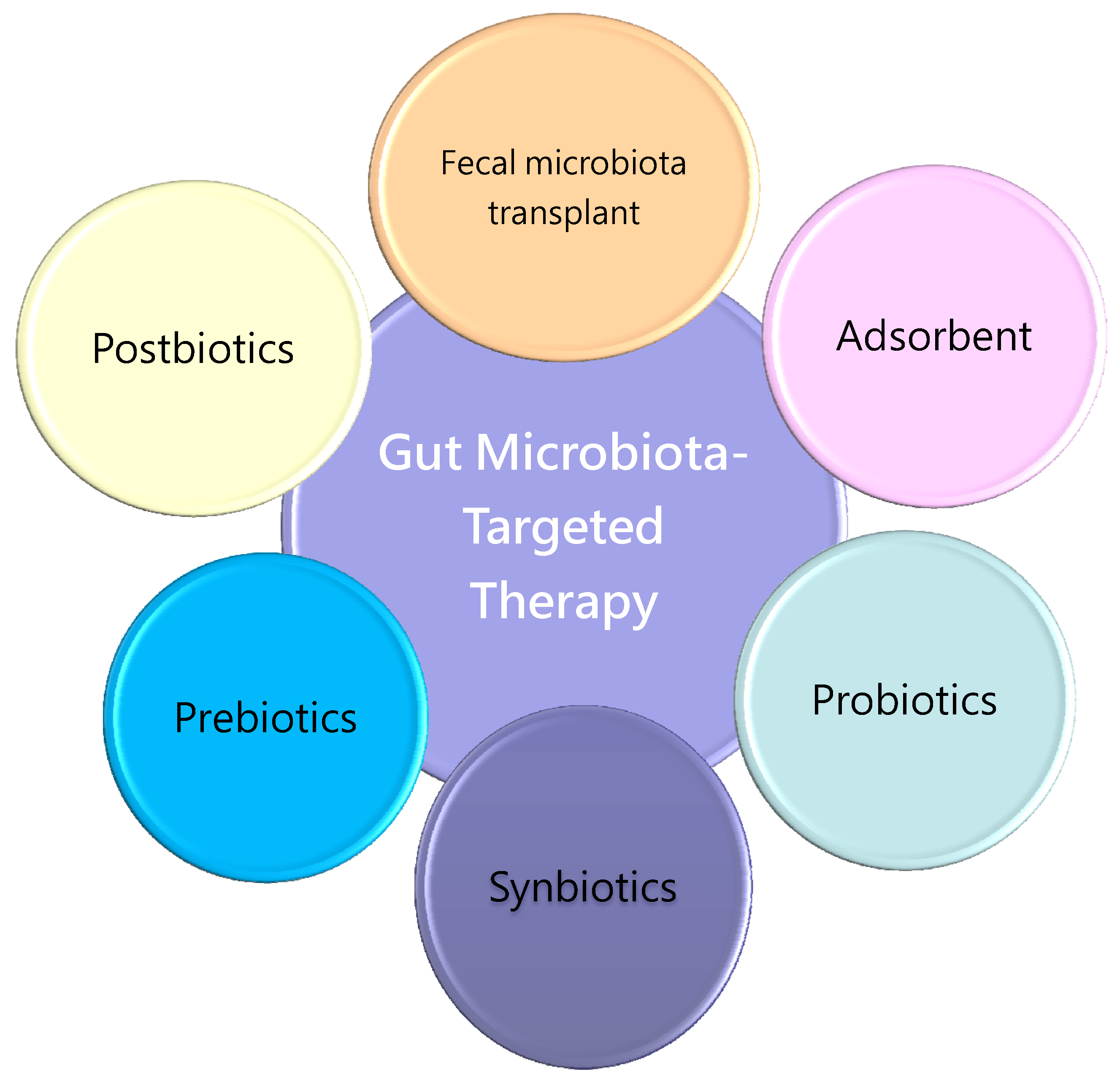 Nutrients 13 02290 g002 Nutrients 13 02290 g002