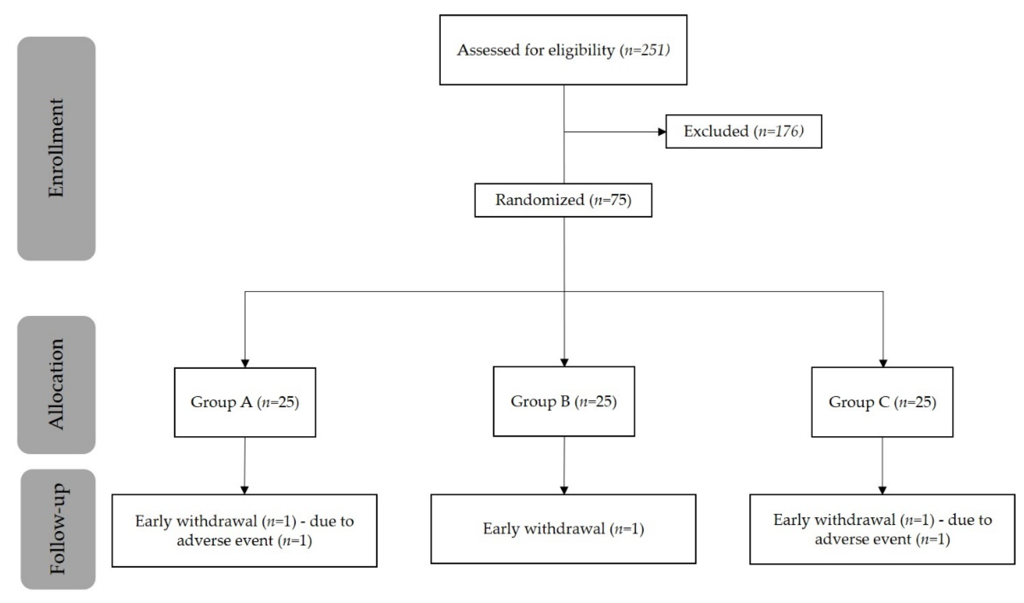 Nutrients 13 02293 g001