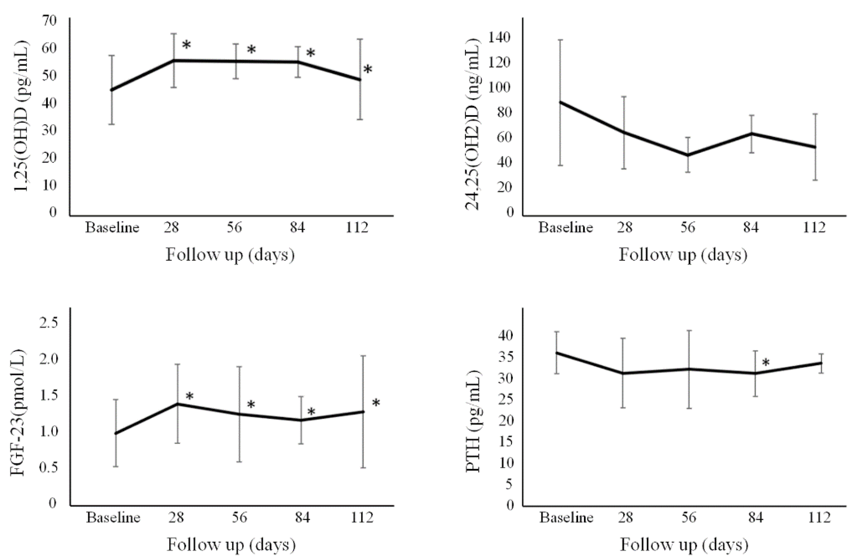 Nutrients 13 02293 g002