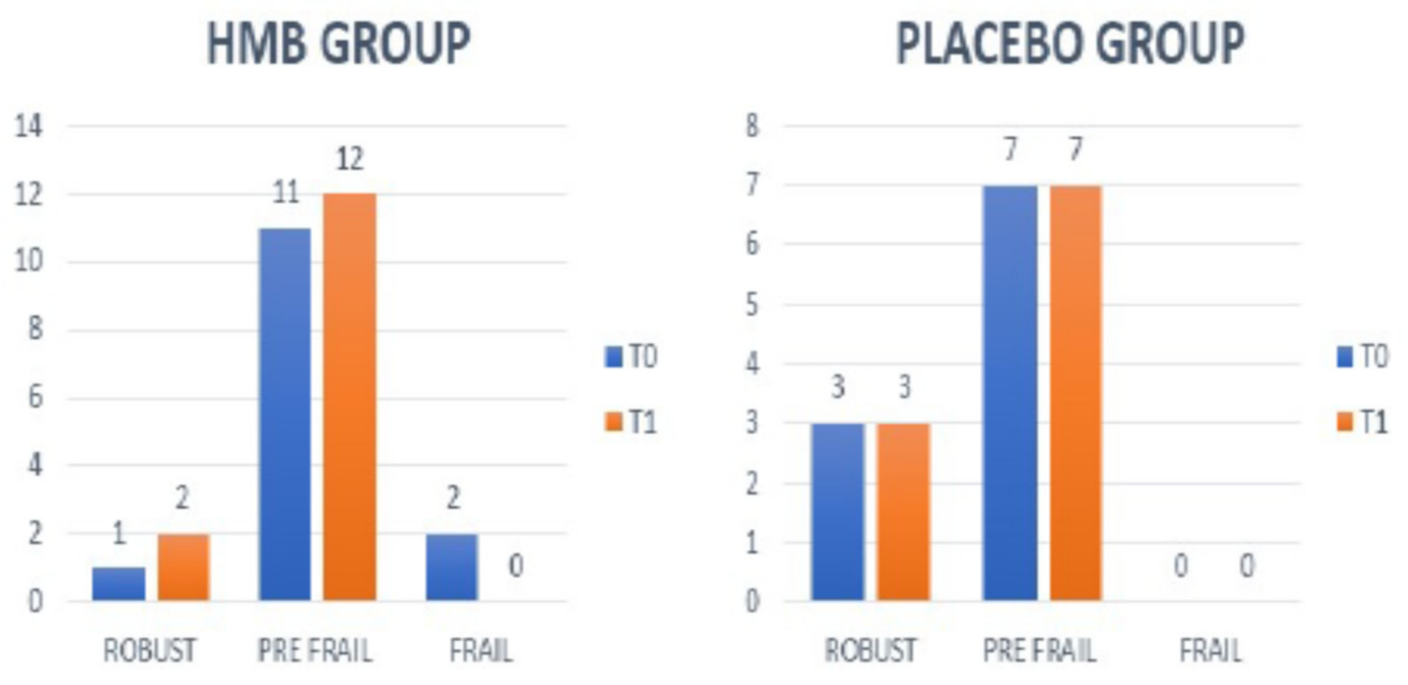 Nutrients 13 02296 g001