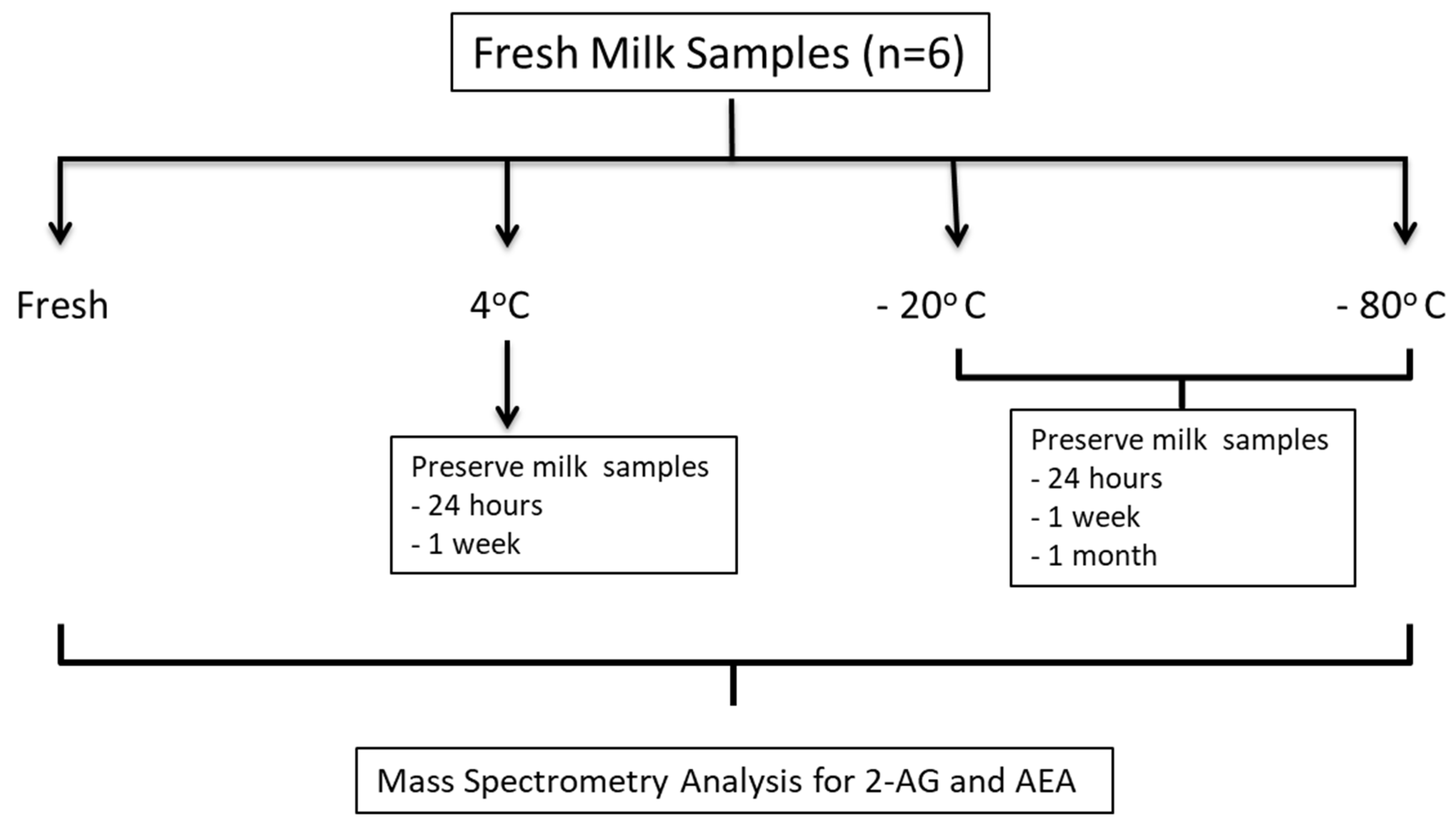 Nutrients 13 02297 g001