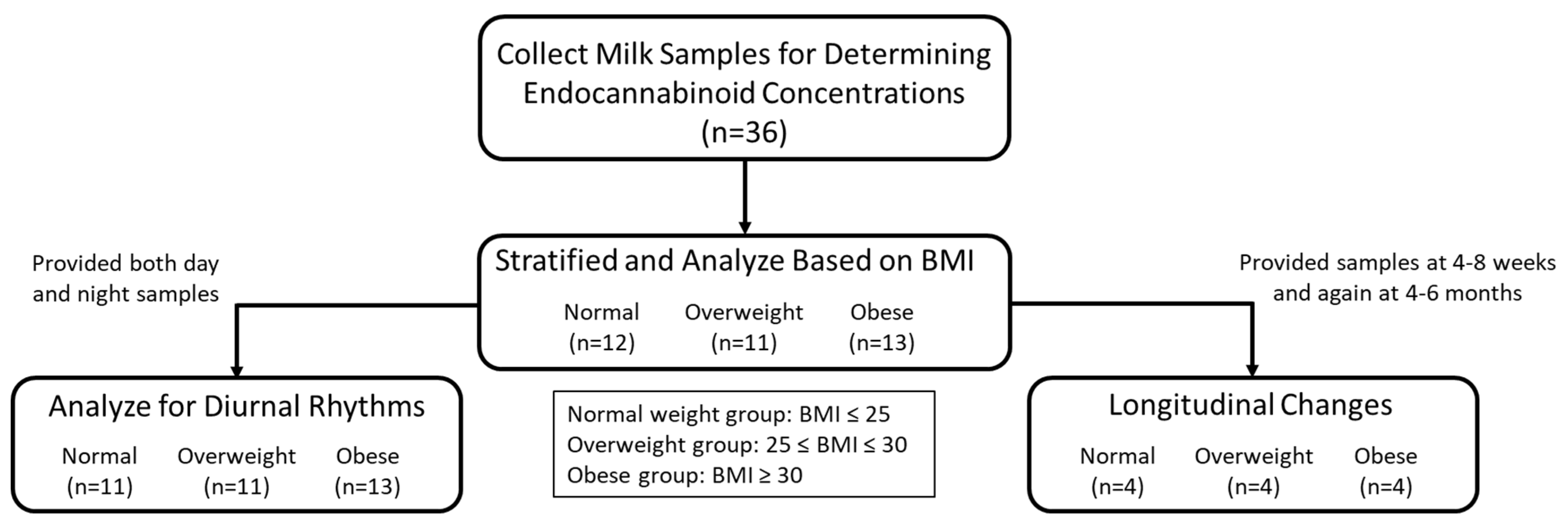 Nutrients 13 02297 g003