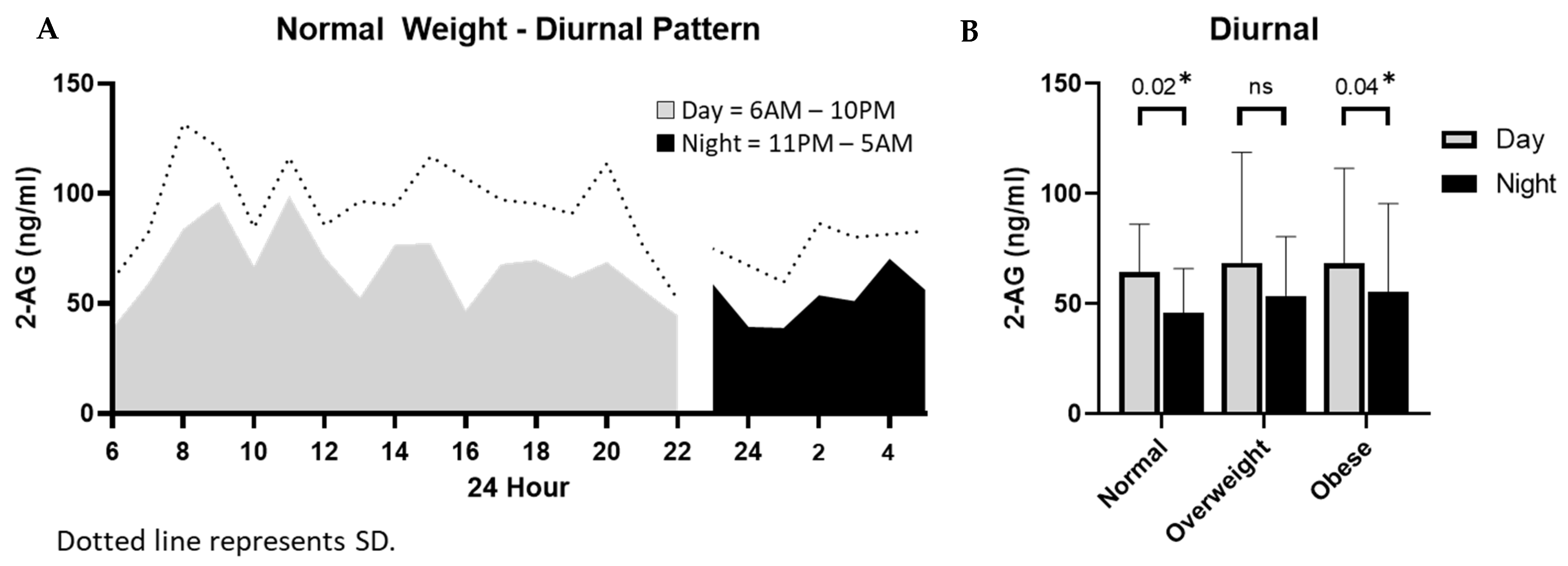 Nutrients 13 02297 g005