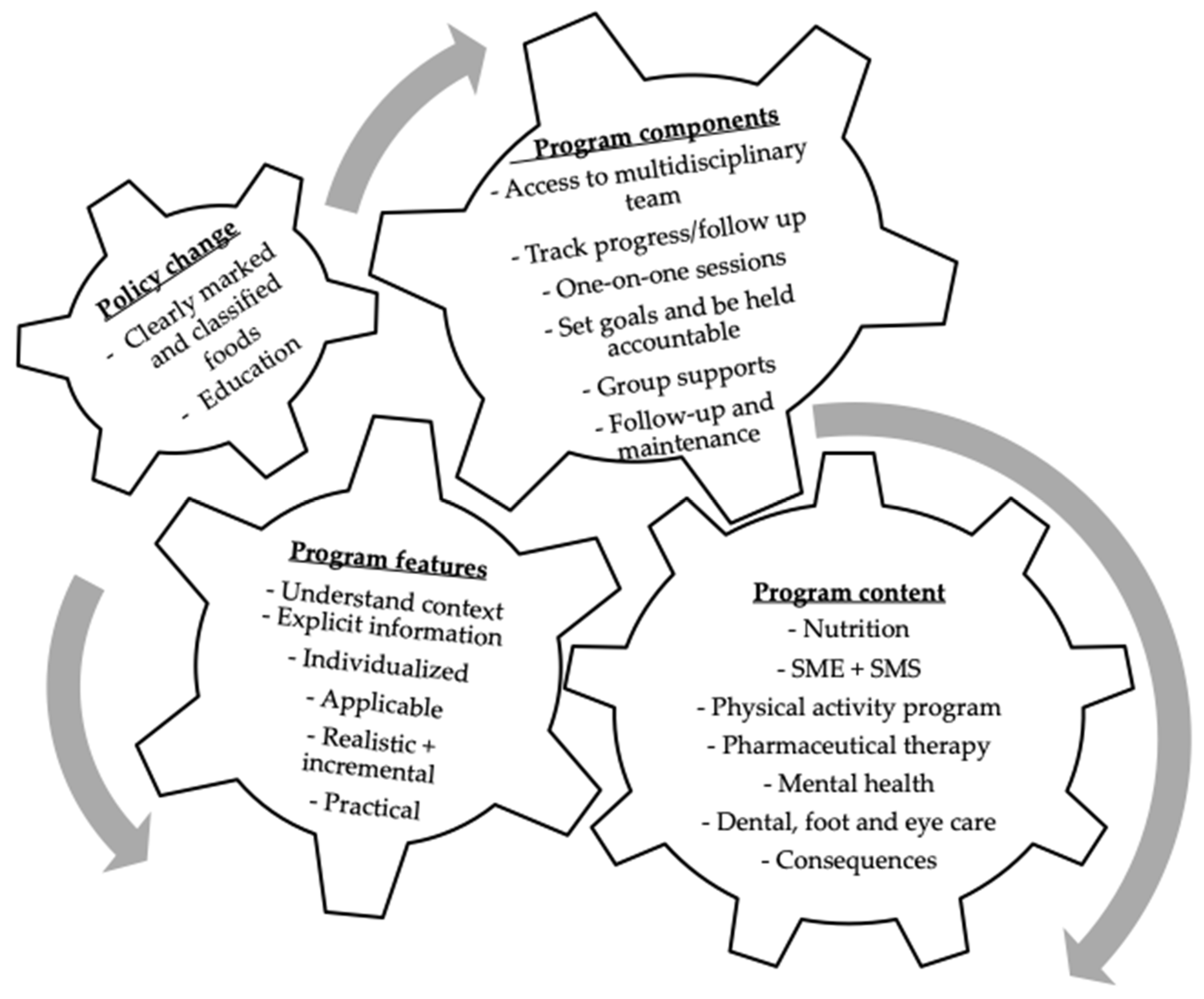 Nutrients 13 02301 g001
