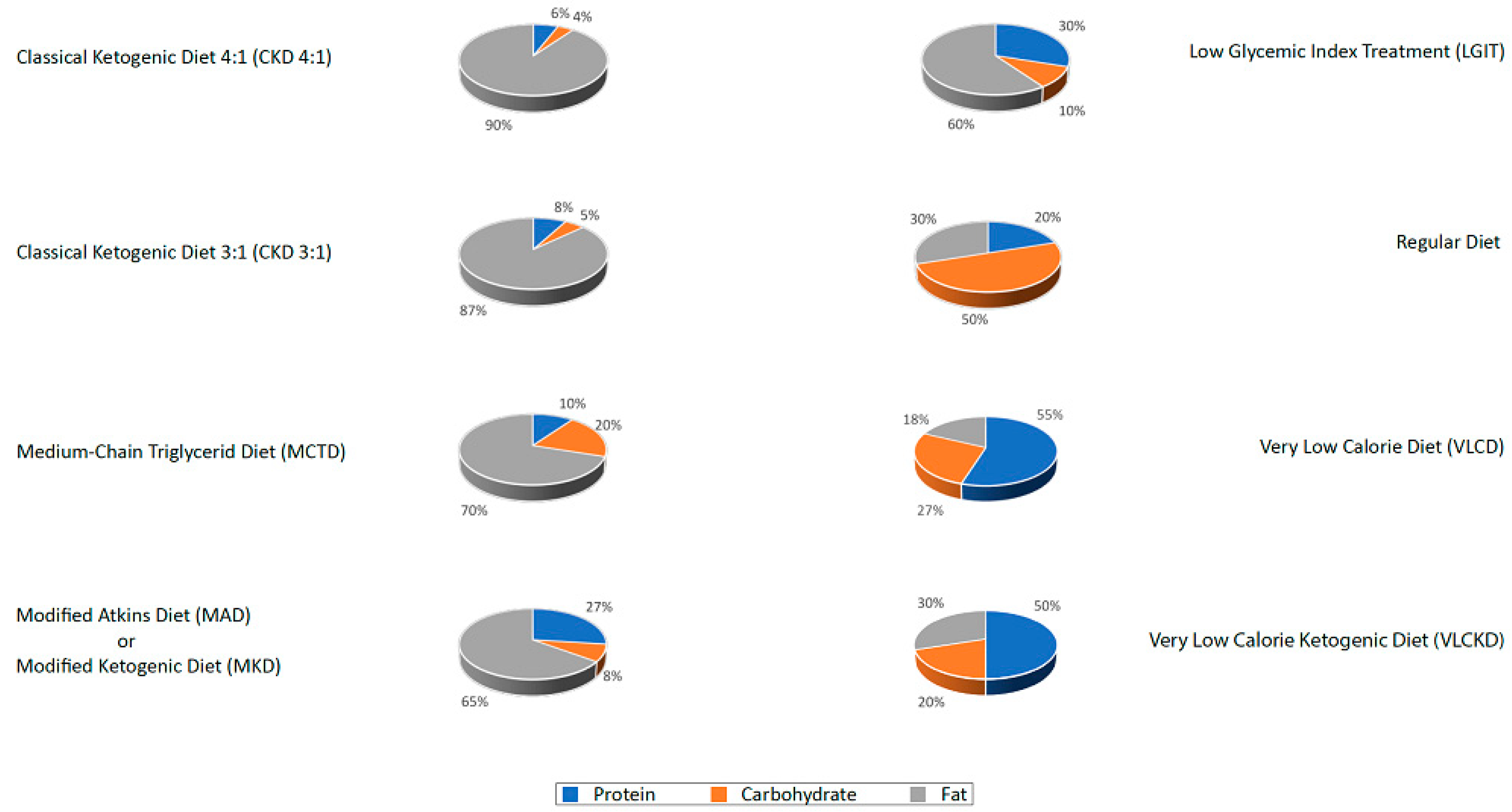 Nutrients 13 02307 g003