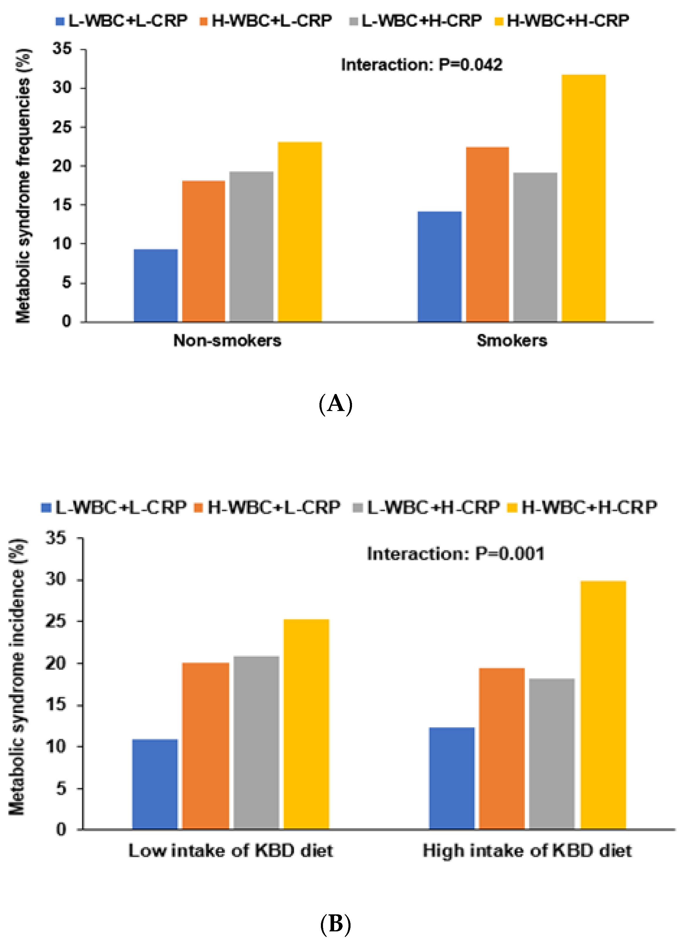 Nutrients 13 02308 g002a