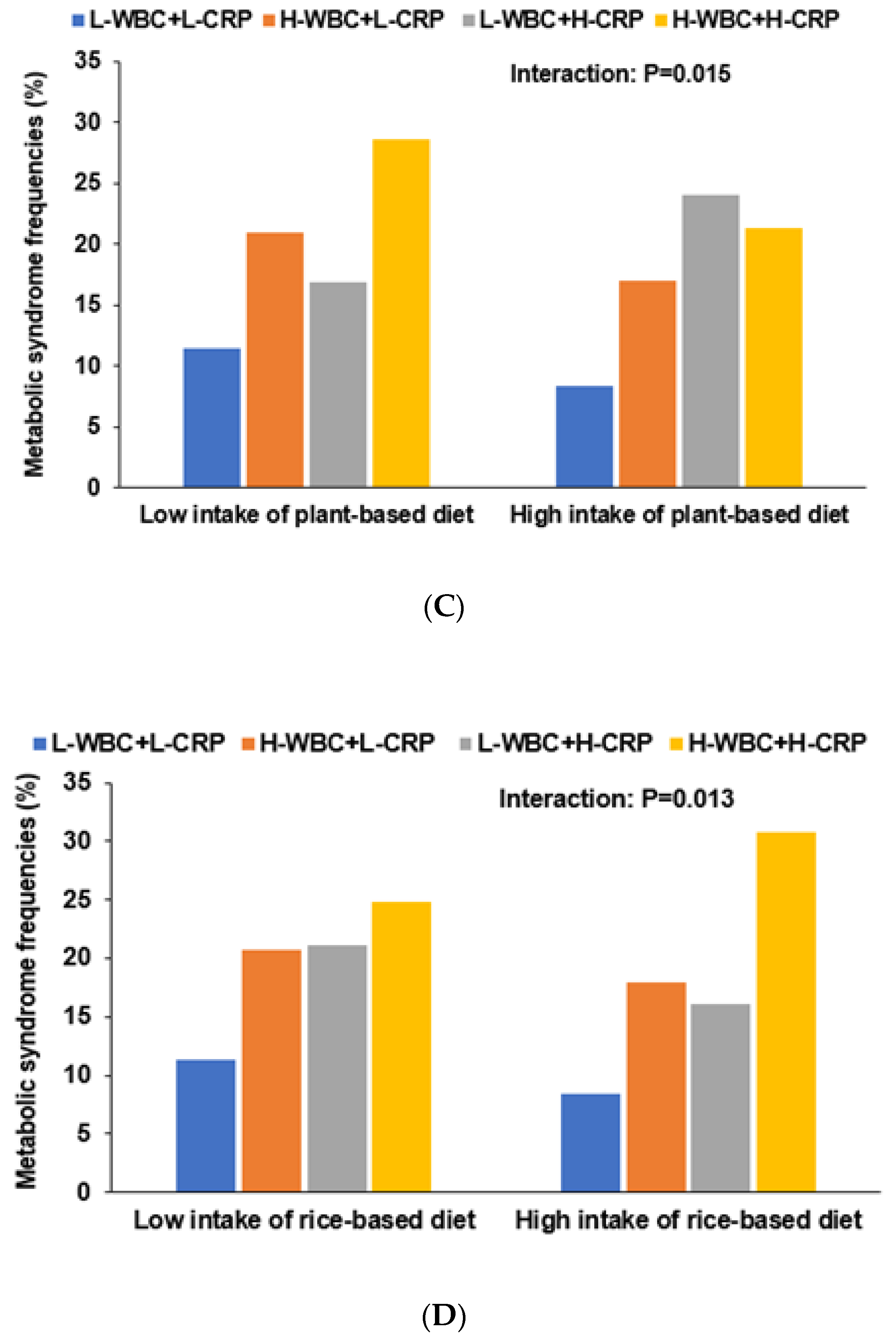 Nutrients 13 02308 g002b