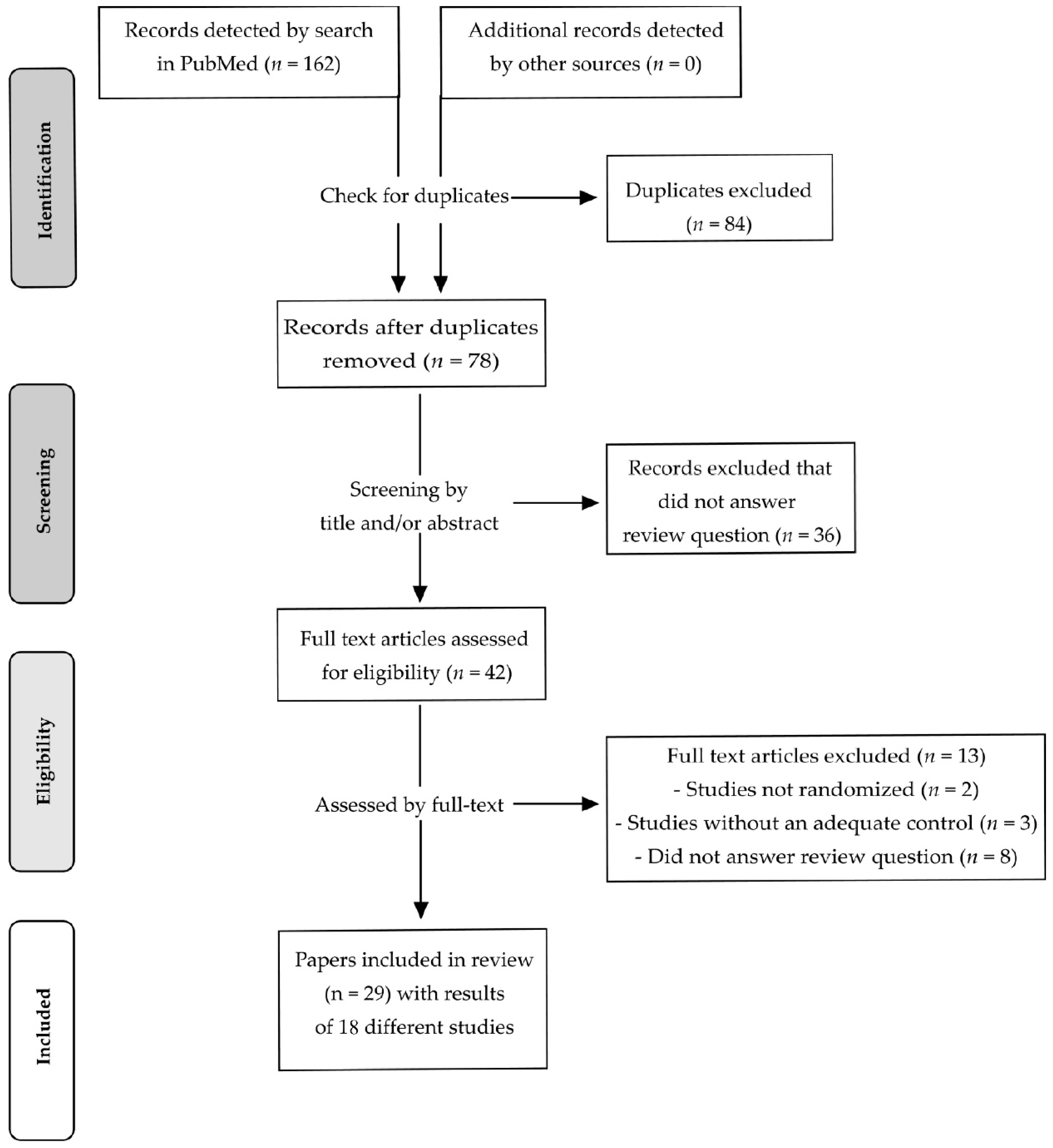 Nutrients 13 02309 g001