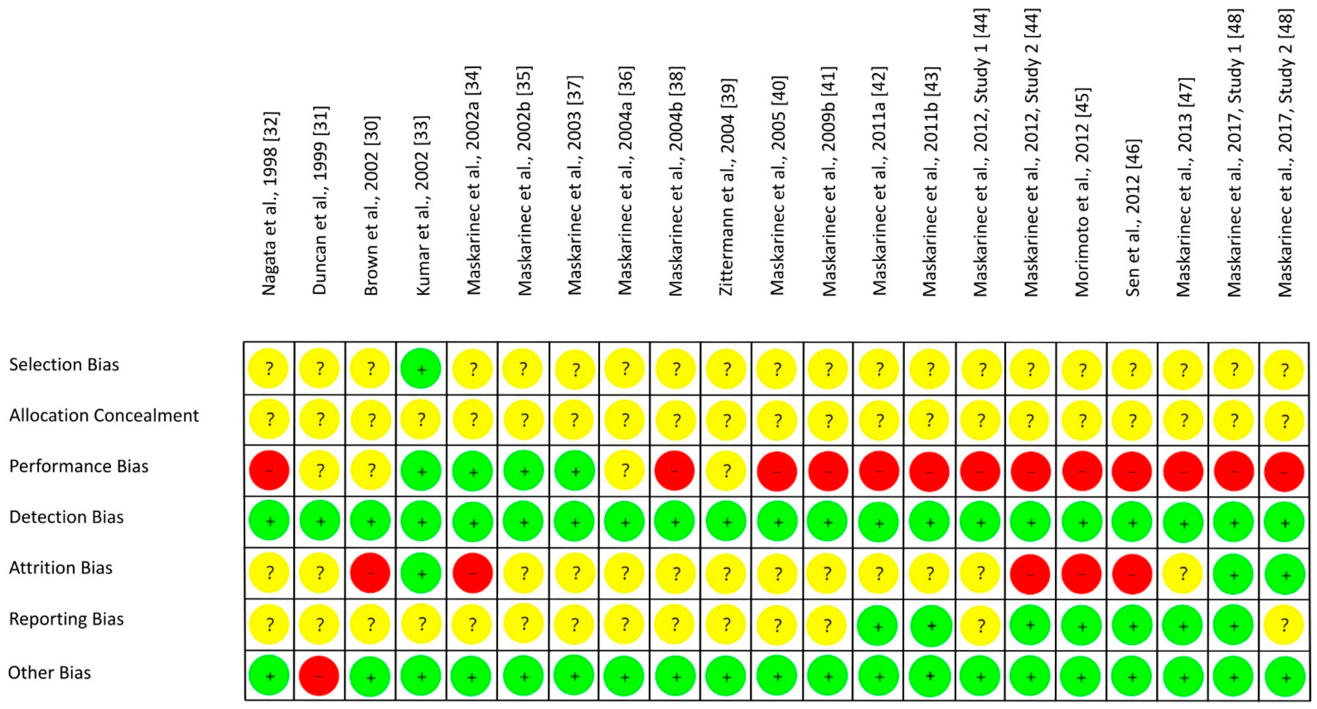 Nutrients 13 02309 g002