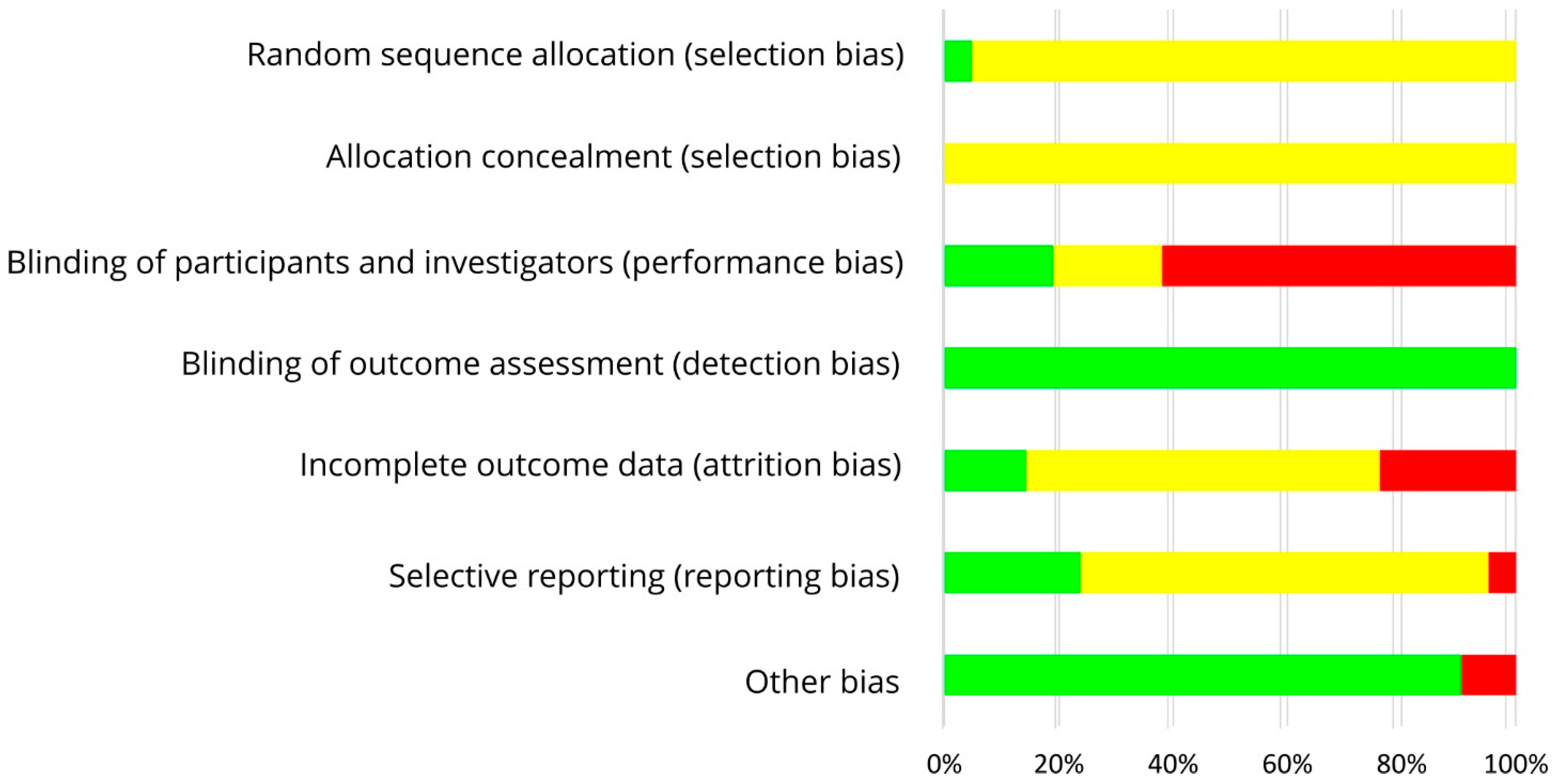 Nutrients 13 02309 g003
