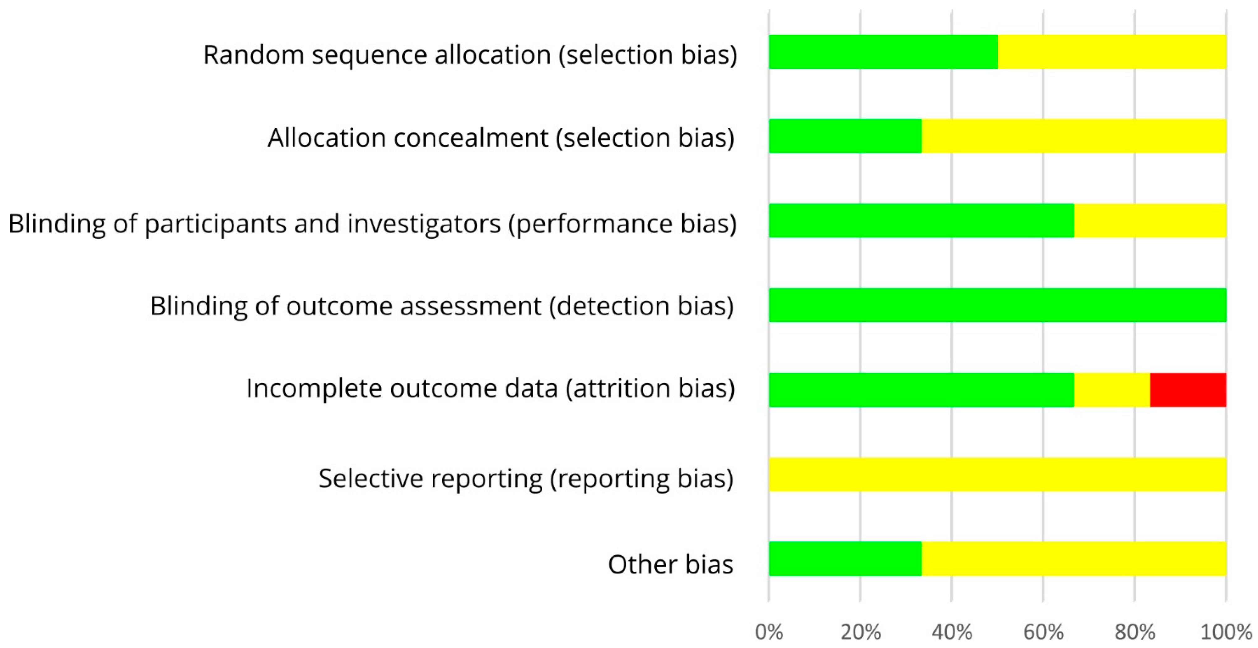Nutrients 13 02309 g005