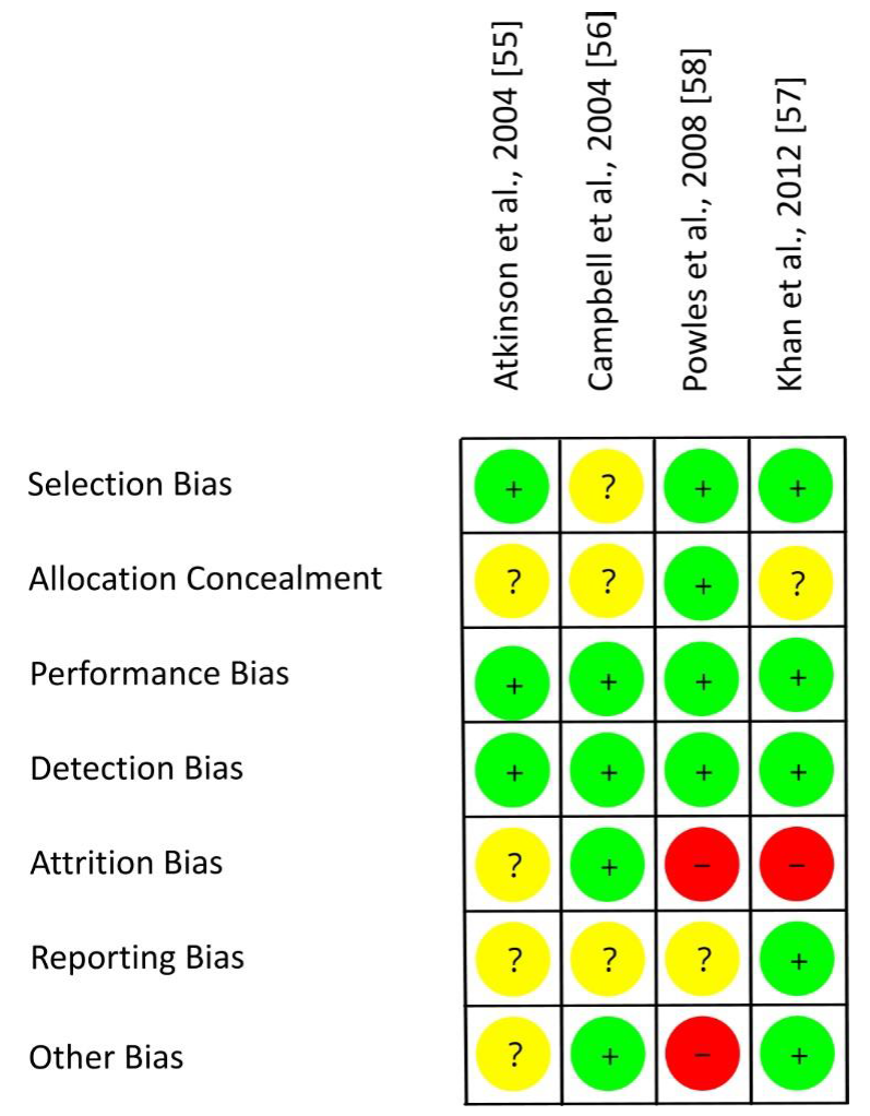 Nutrients 13 02309 g006