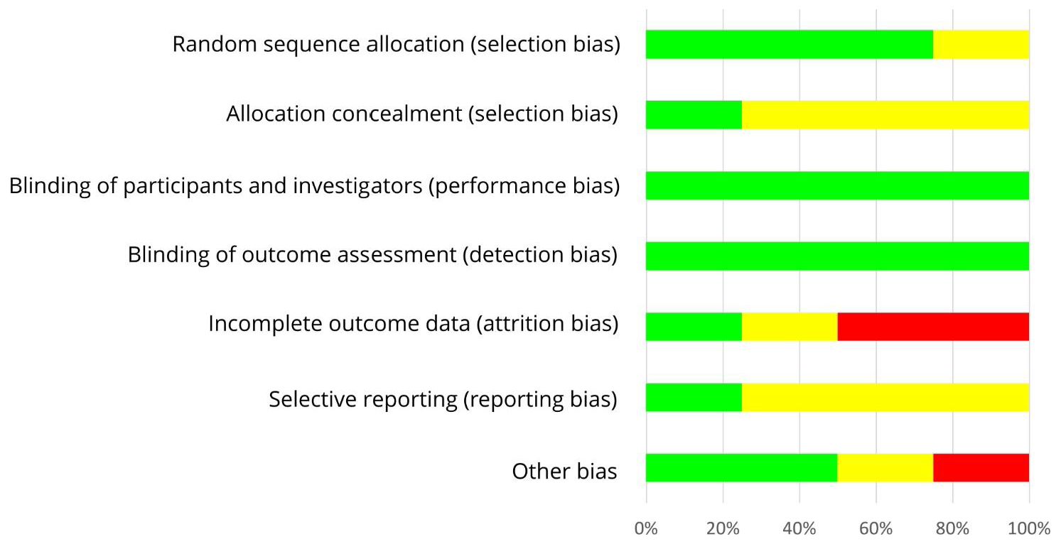 Nutrients 13 02309 g007