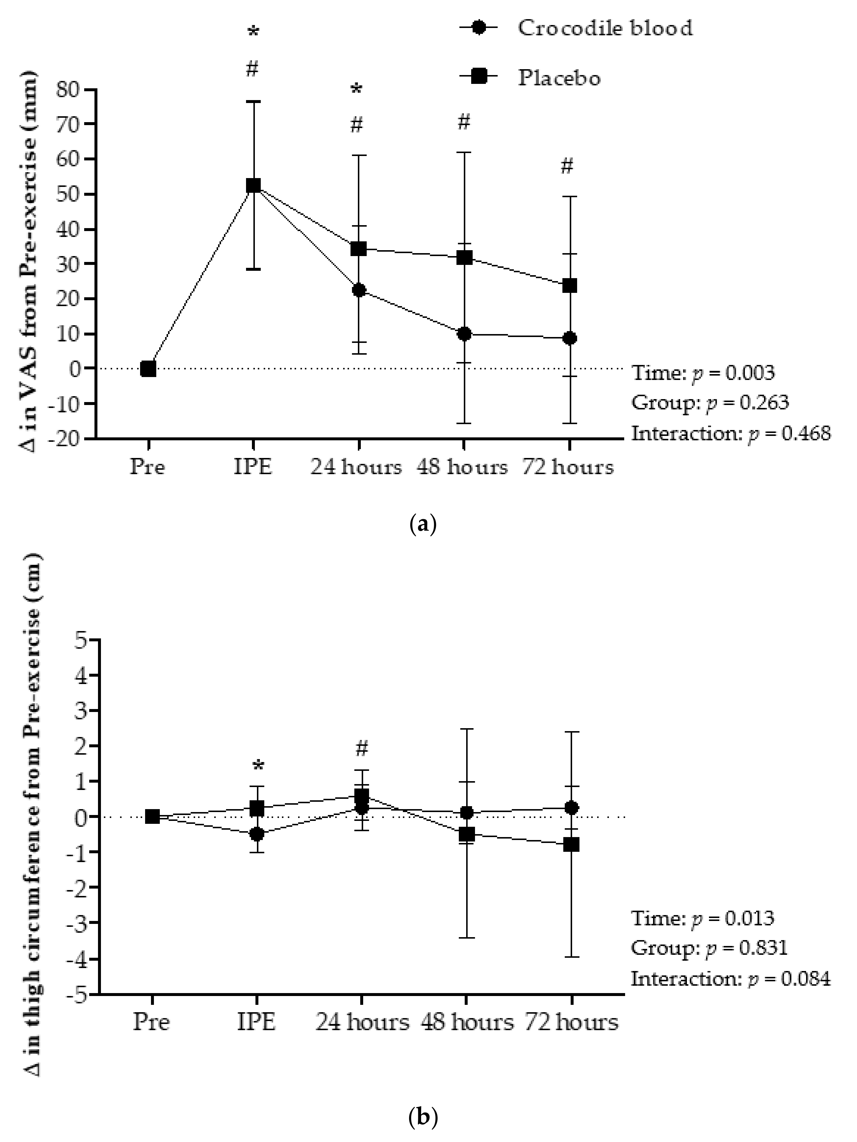 Nutrients 13 02312 g004a Nutrients 13 02312 g004a