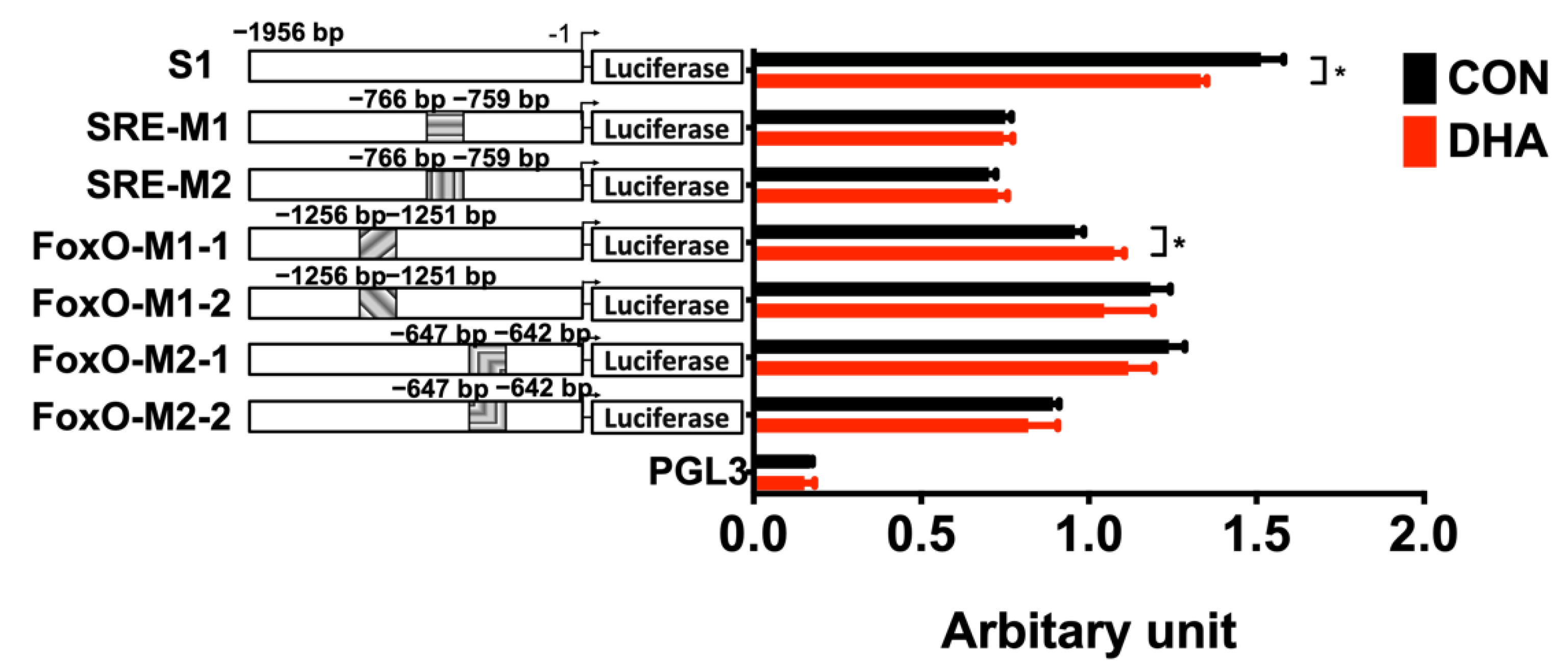 Nutrients 13 02315 g008