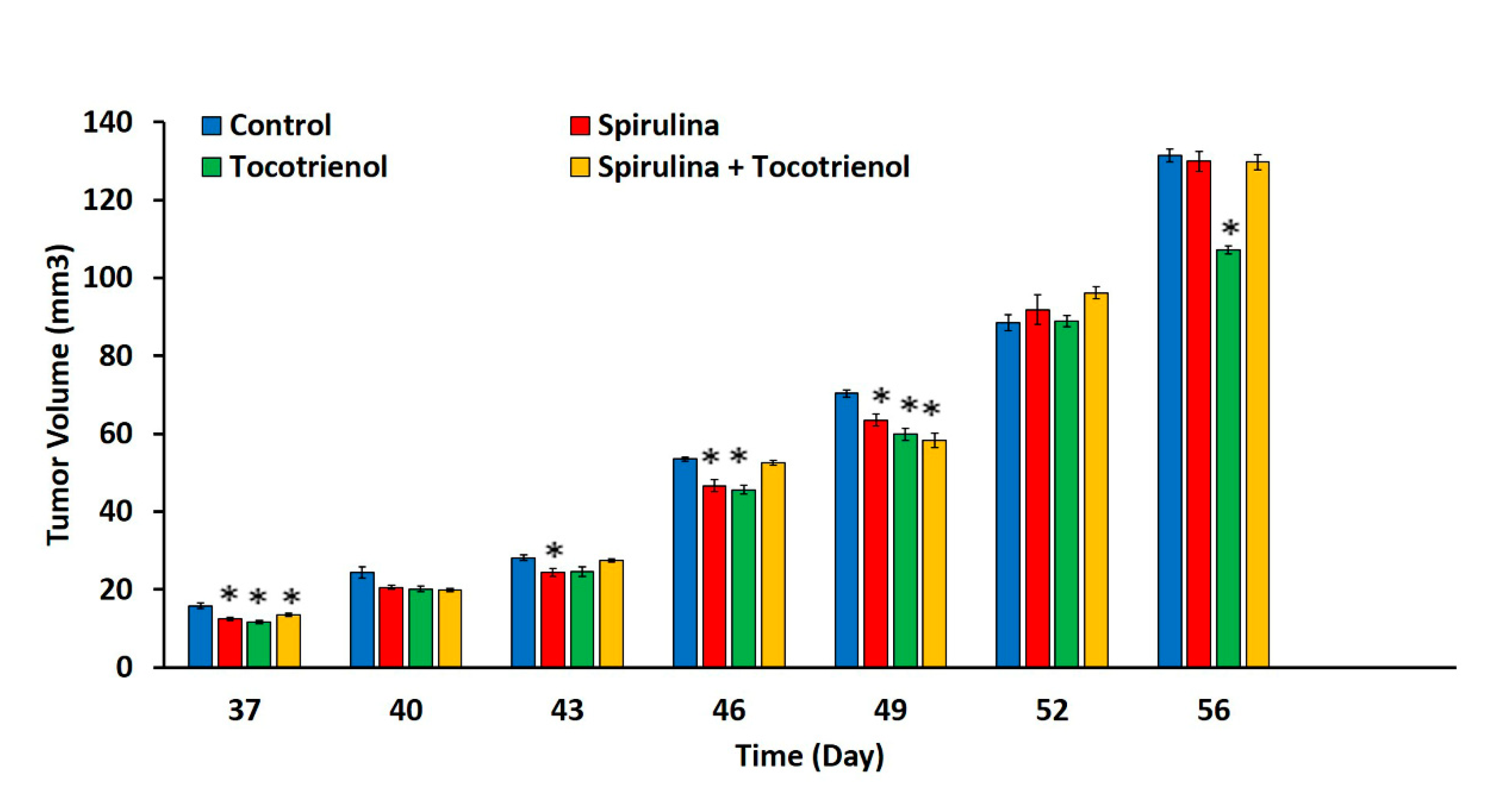 Nutrients 13 02320 g002 Nutrients 13 02320 g002