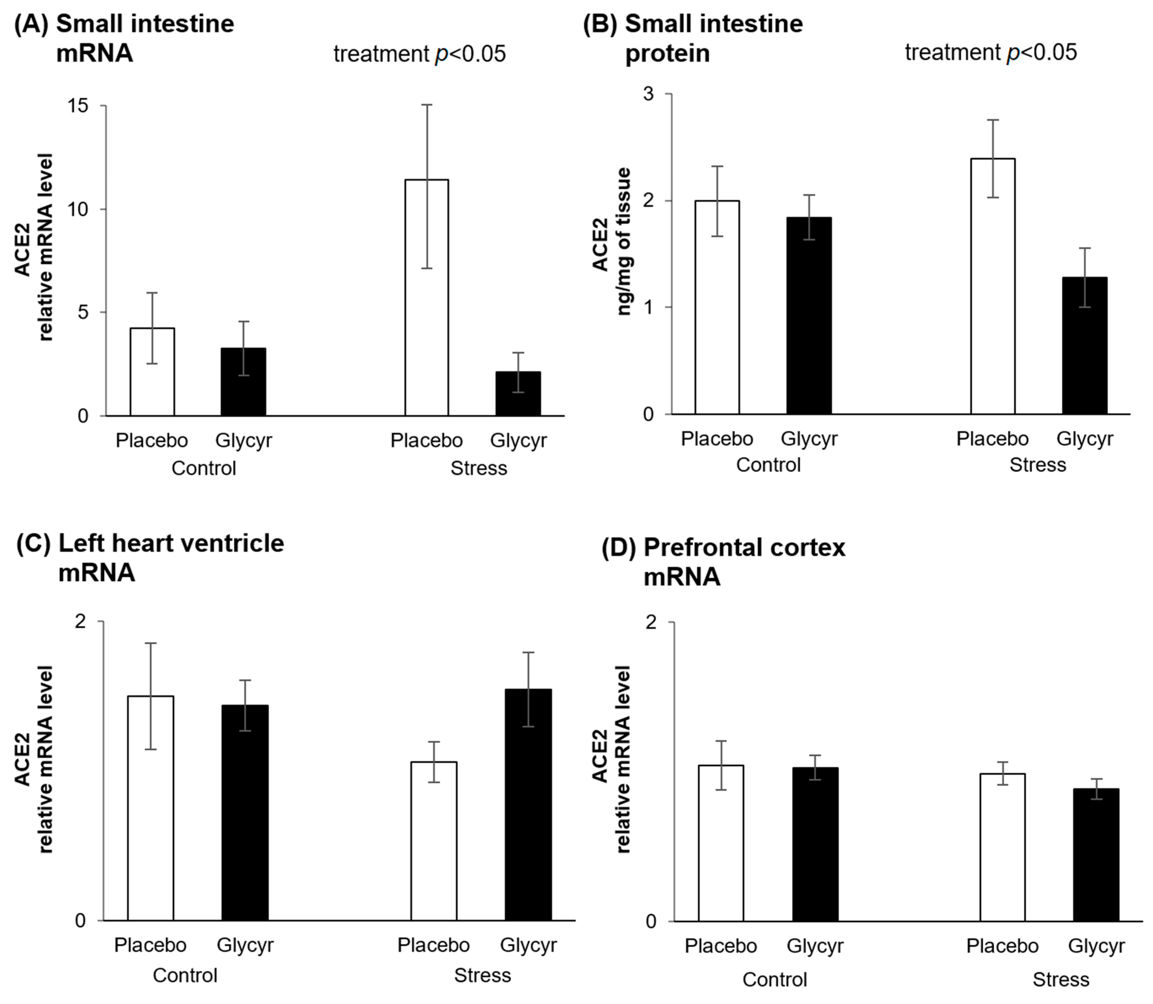 Nutrients 13 02321 g001 Nutrients 13 02321 g001
