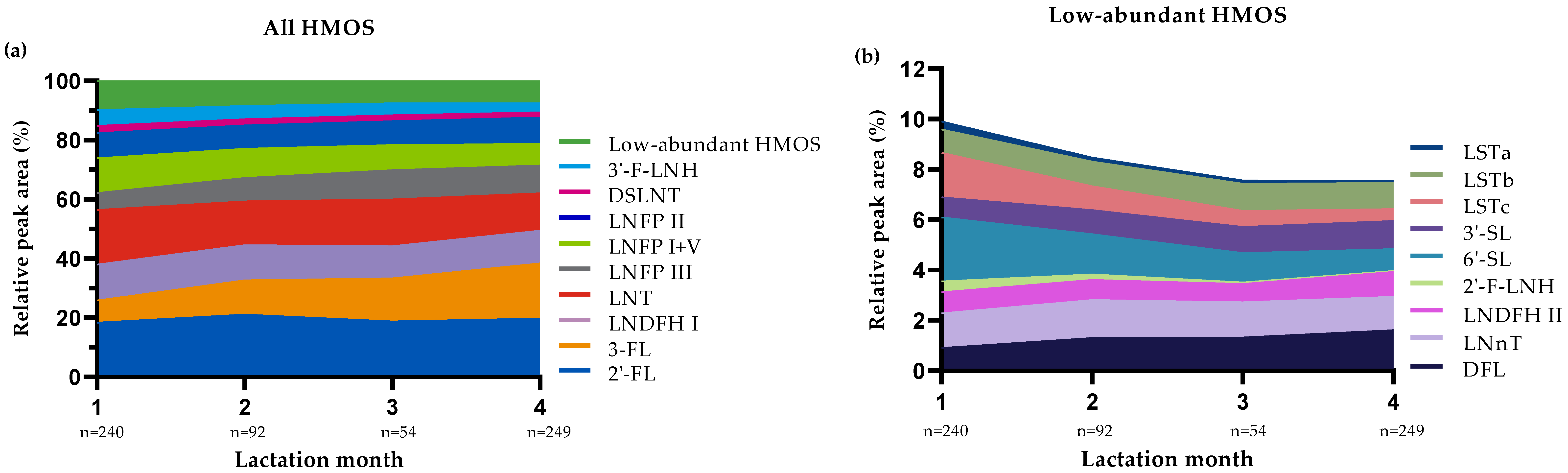 Nutrients 13 02324 g002