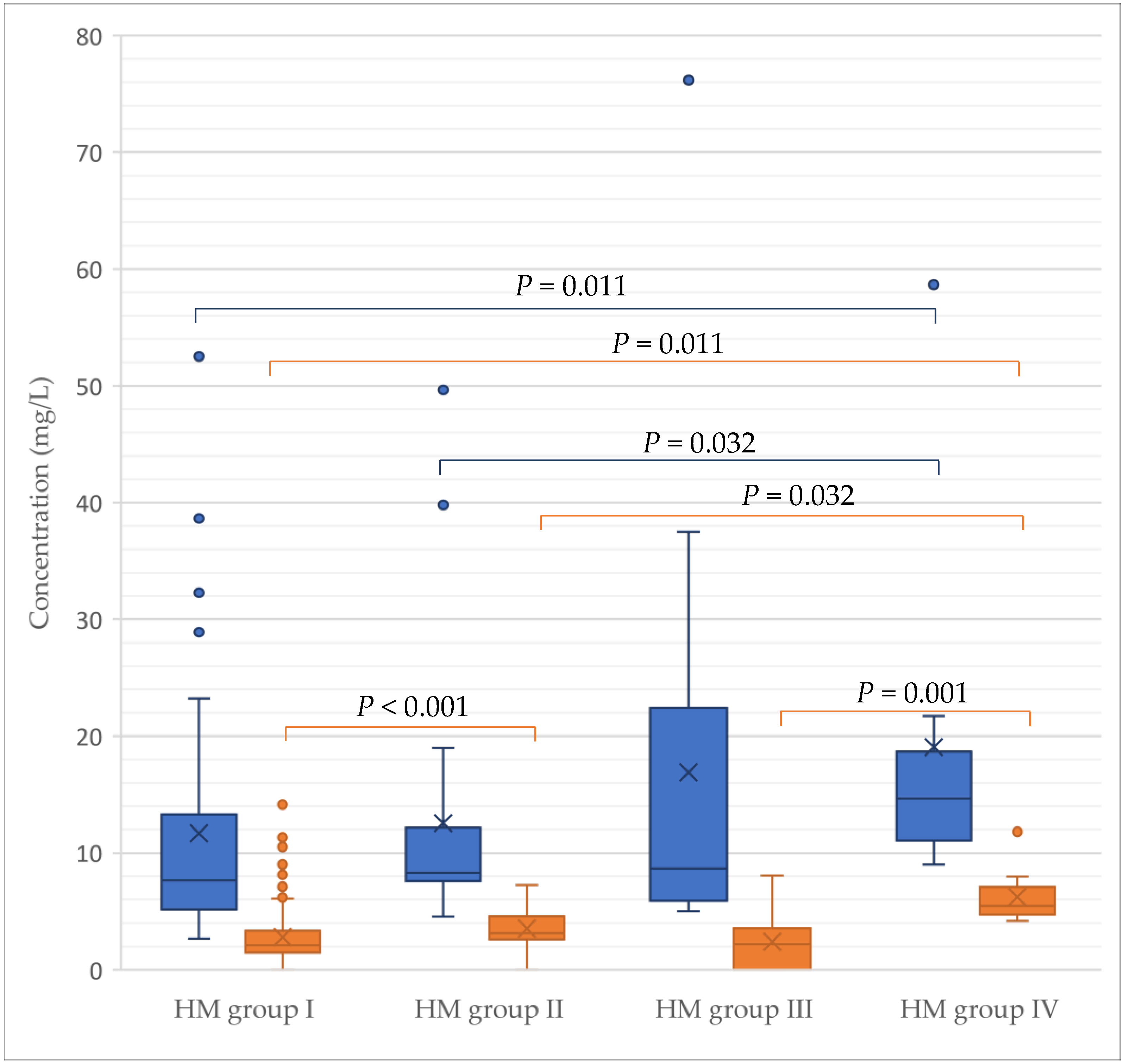 Nutrients 13 02324 g005