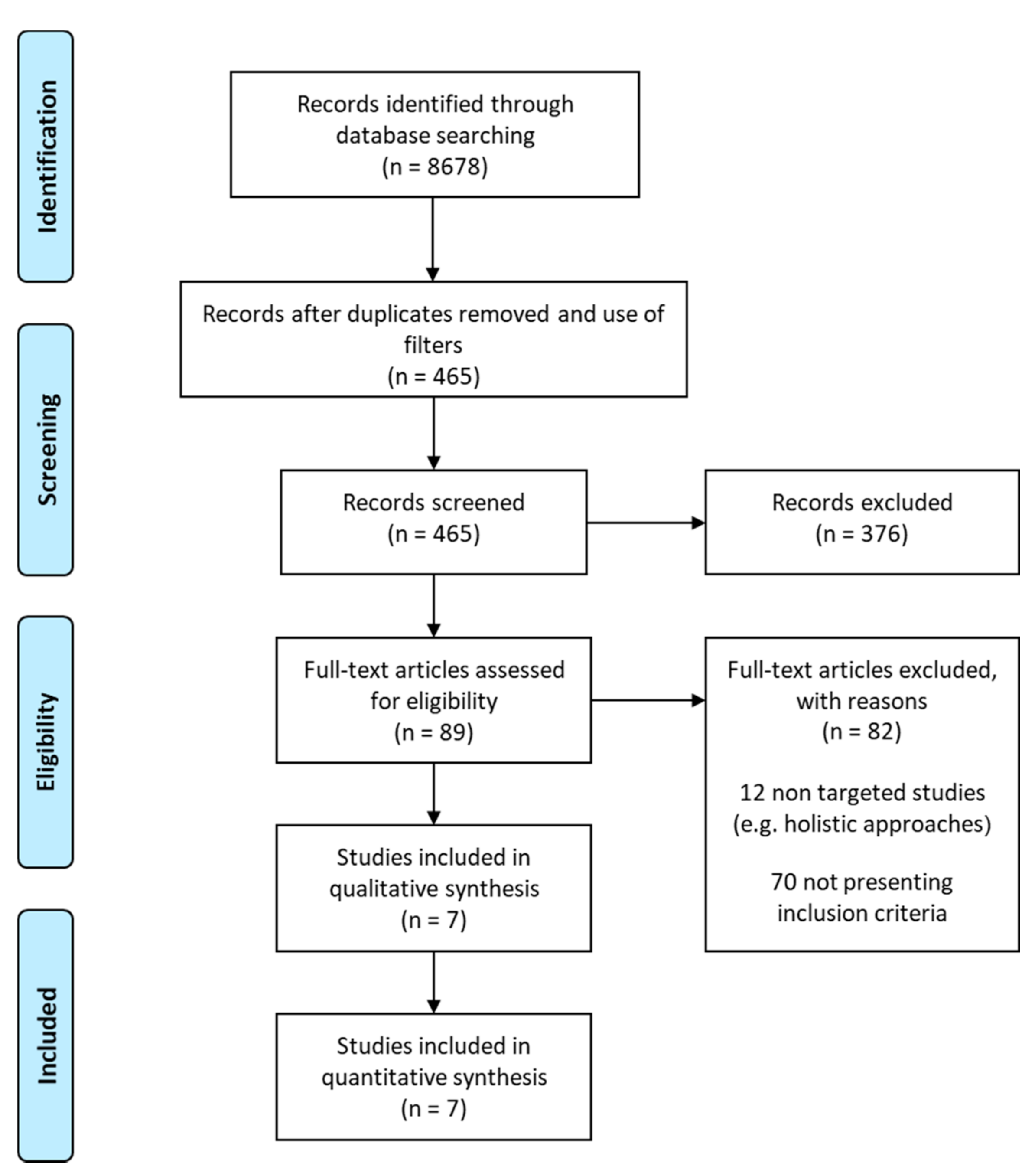 Nutrients 13 02326 g001