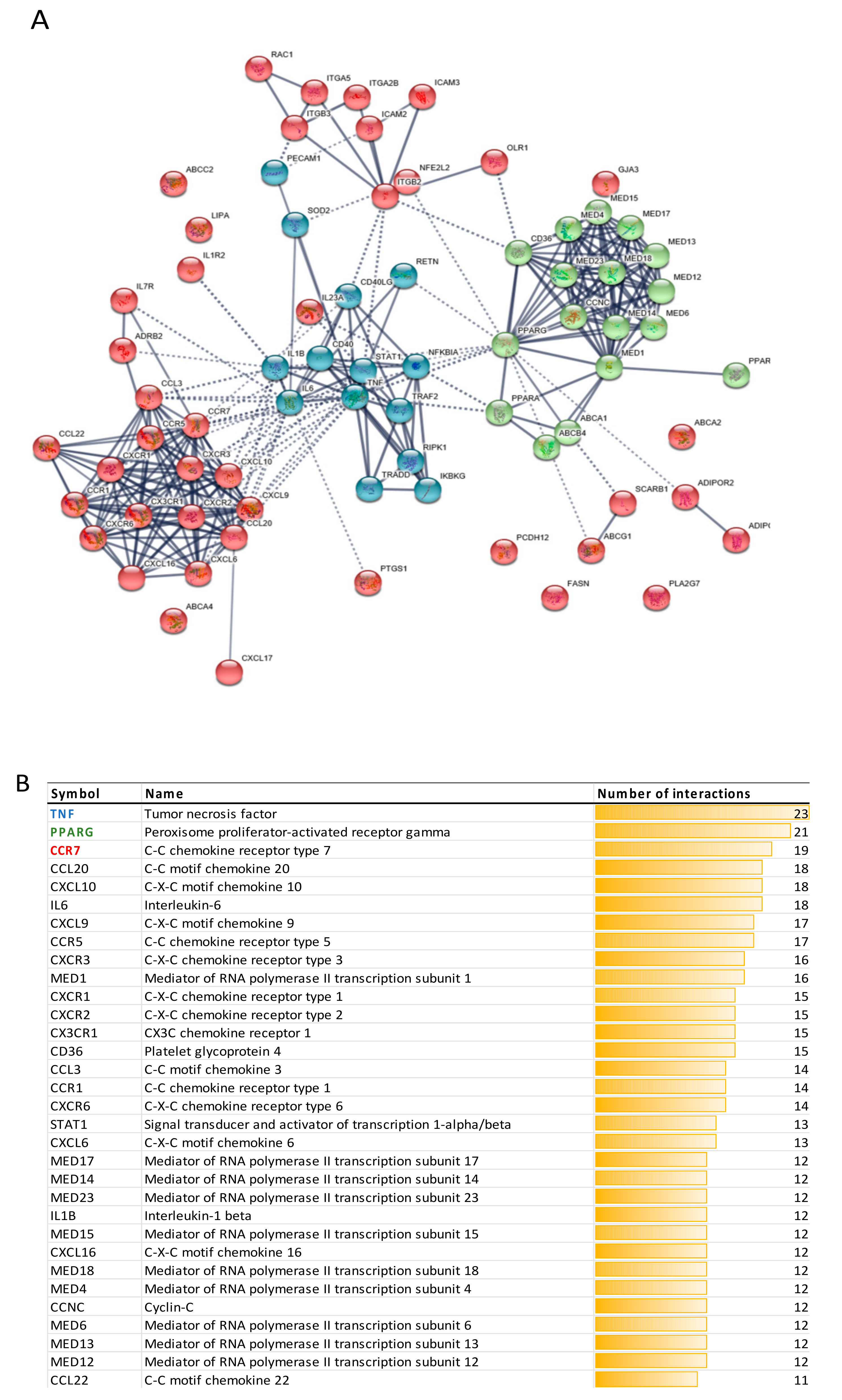 Nutrients 13 02326 g004